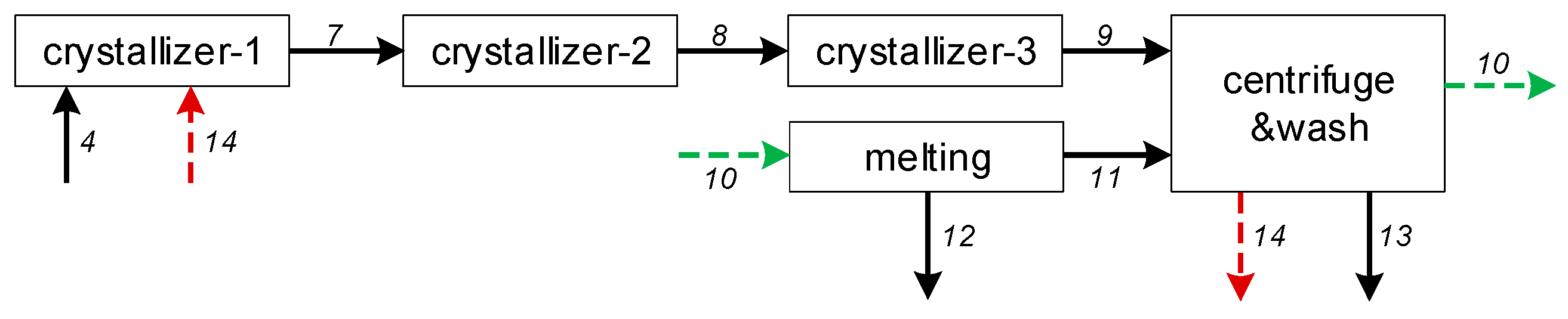 Processes 11 00770 g013