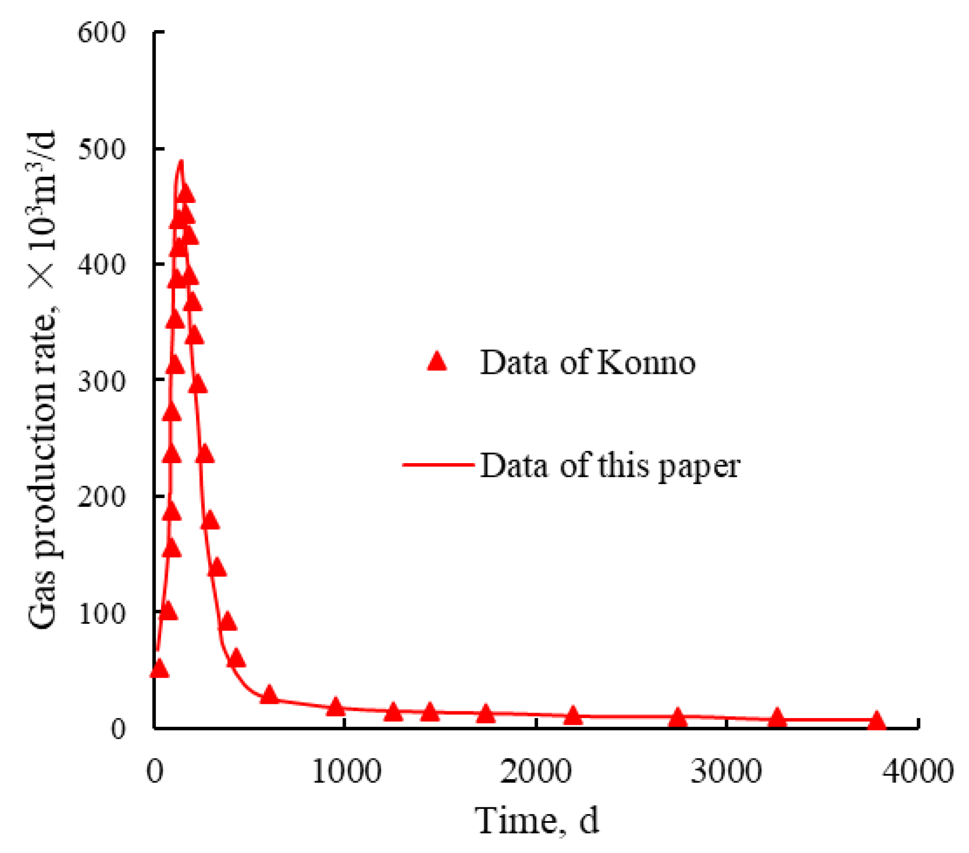 Processes 11 00771 g001