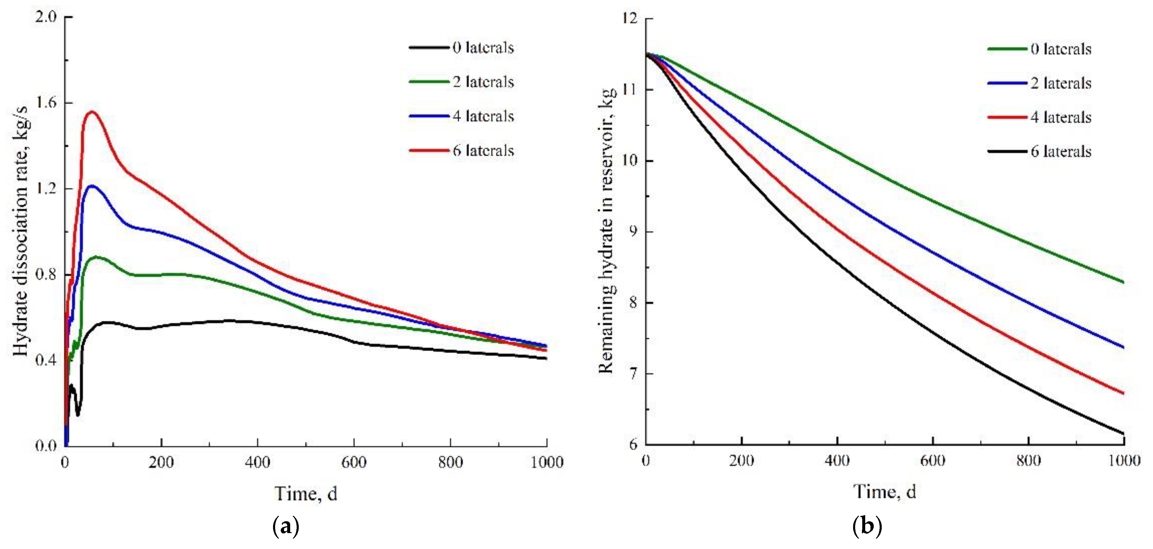 Processes 11 00771 g005