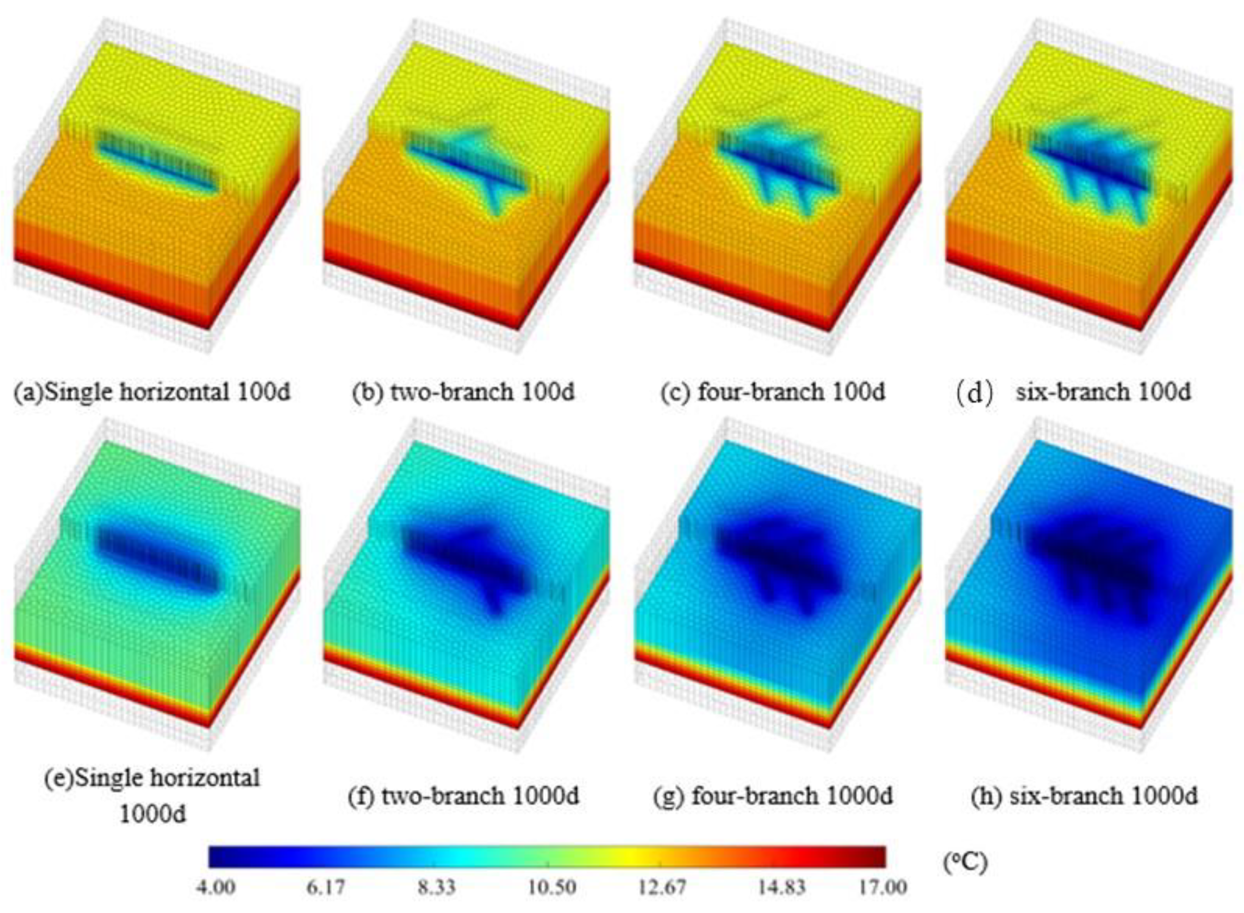 Processes 11 00771 g007