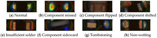 Processes | Free Full-Text | PCB Defect Detection Based on Deep ...
