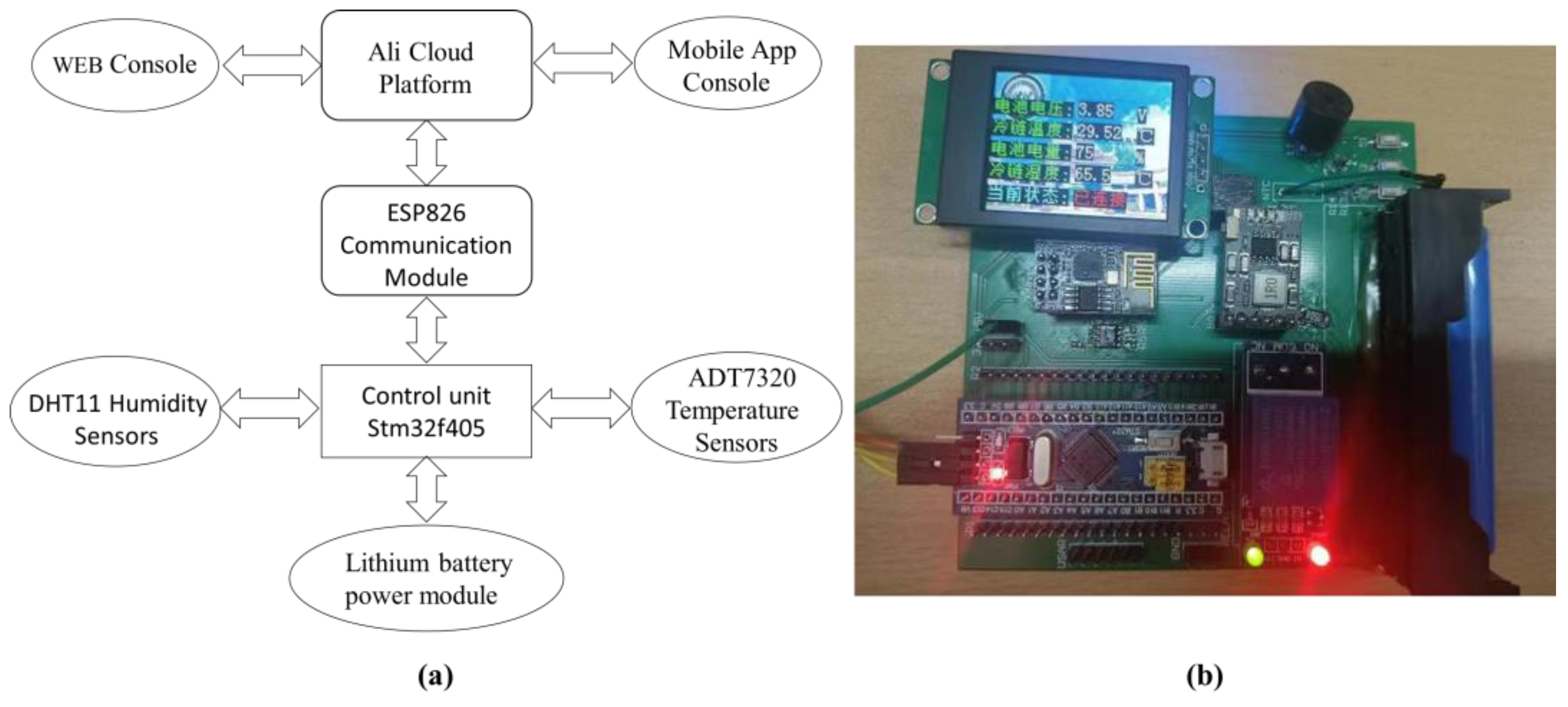 Processes 11 00776 g002 Processes 11 00776 g002