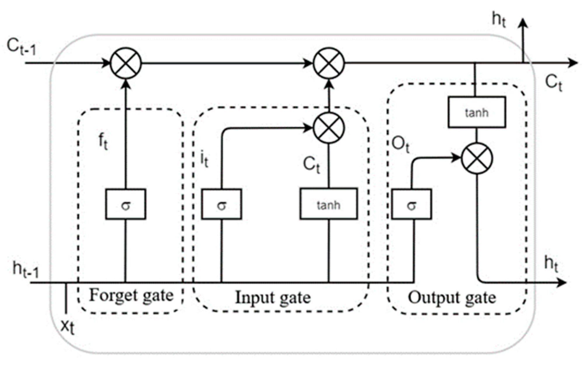 Processes 11 00776 g004