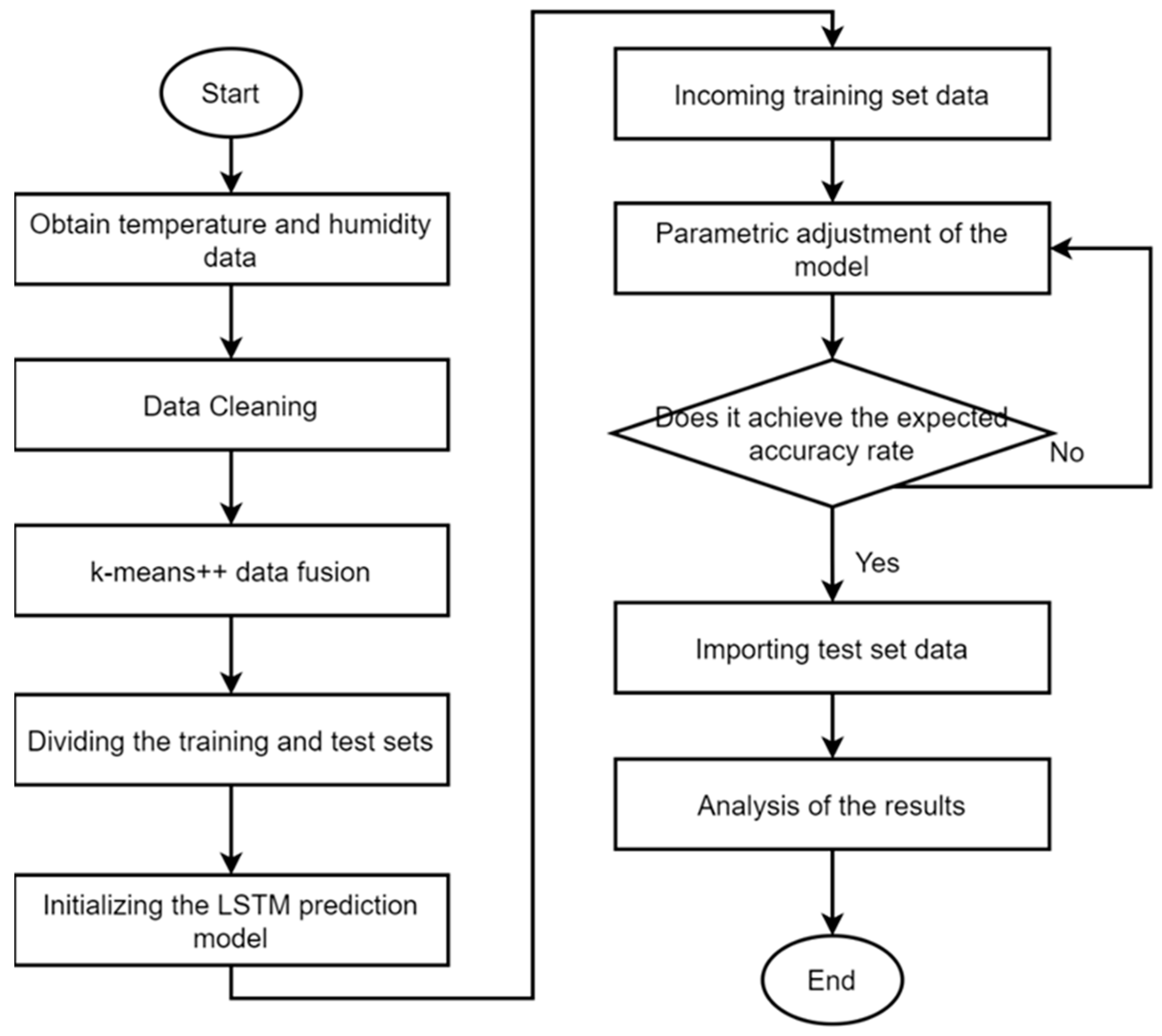 Processes 11 00776 g005 Processes 11 00776 g005