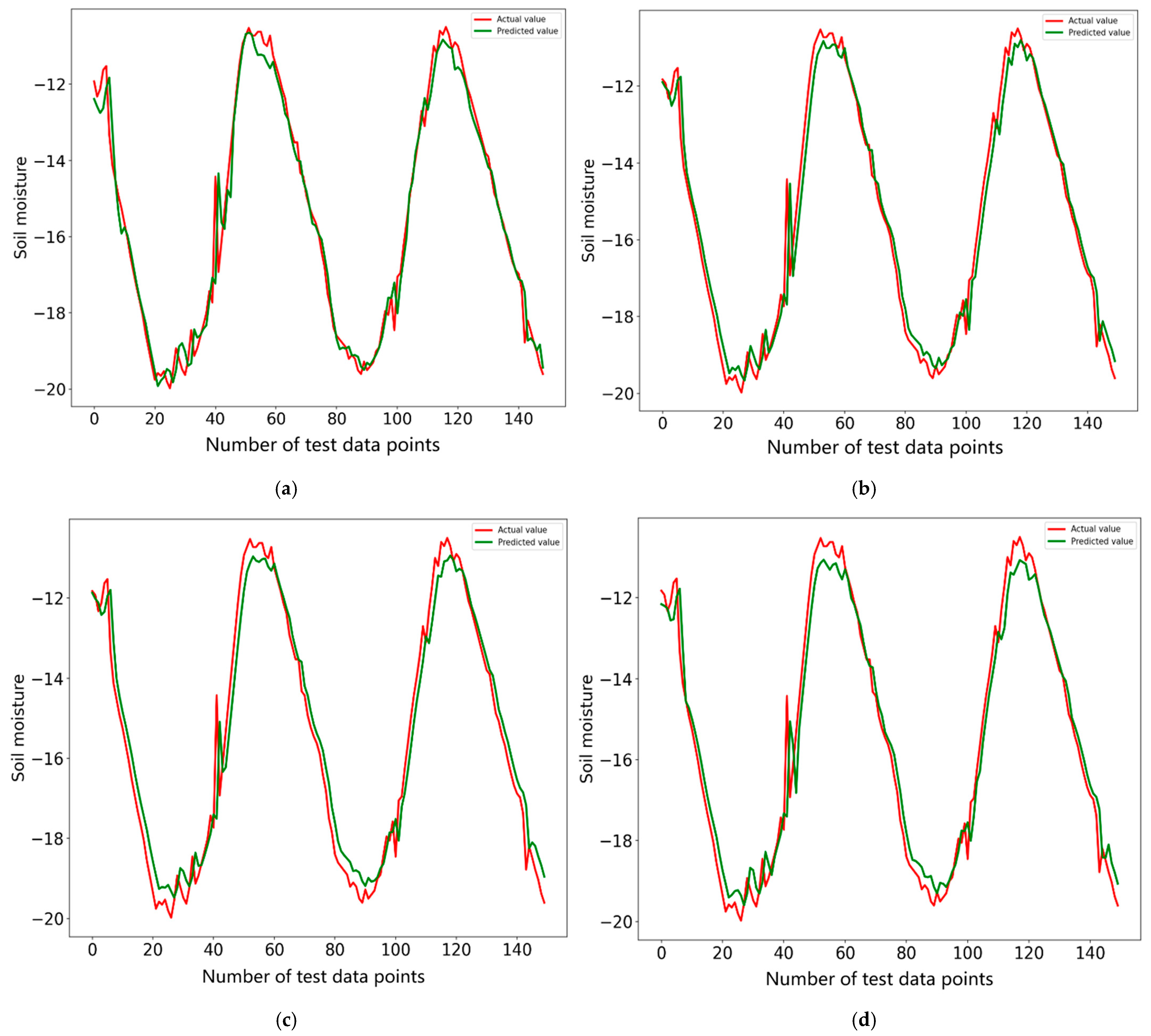 Processes 11 00776 g008 Processes 11 00776 g008