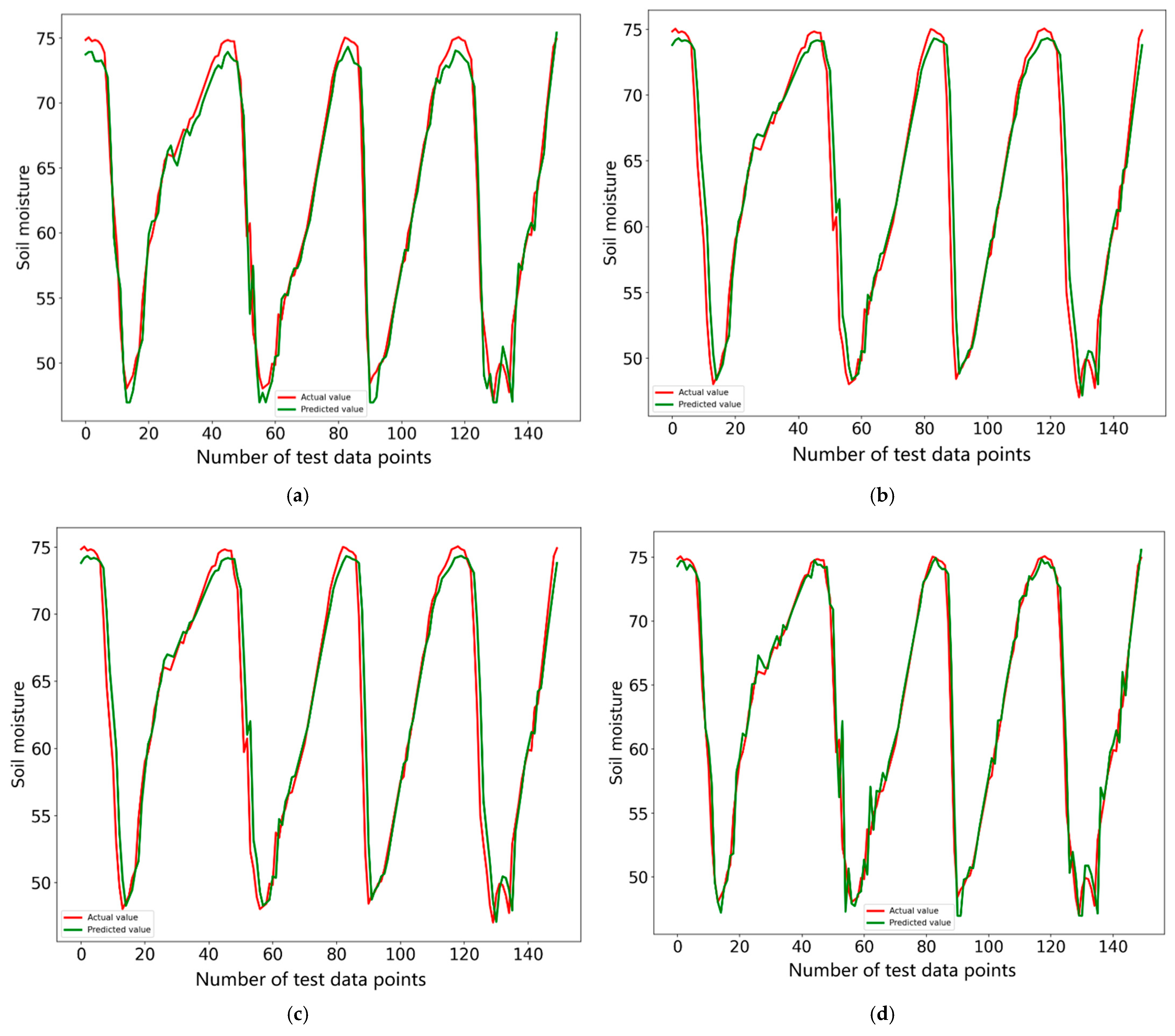 Processes 11 00776 g009 Processes 11 00776 g009