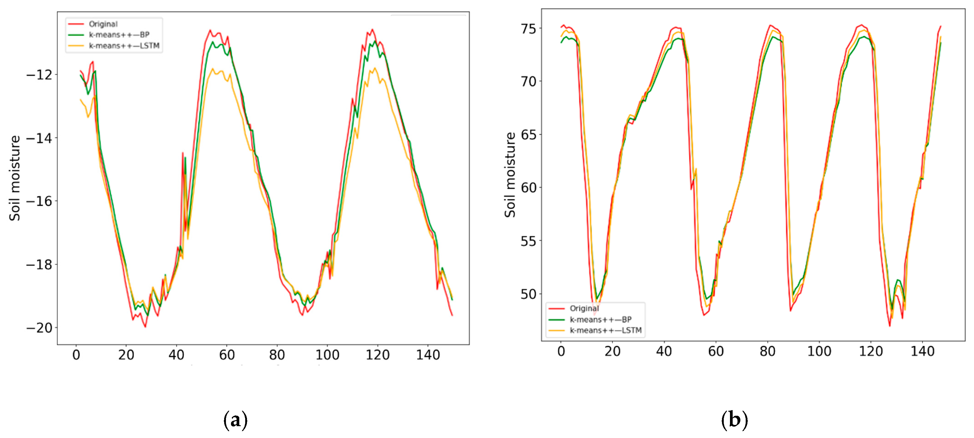 Processes 11 00776 g010 Processes 11 00776 g010
