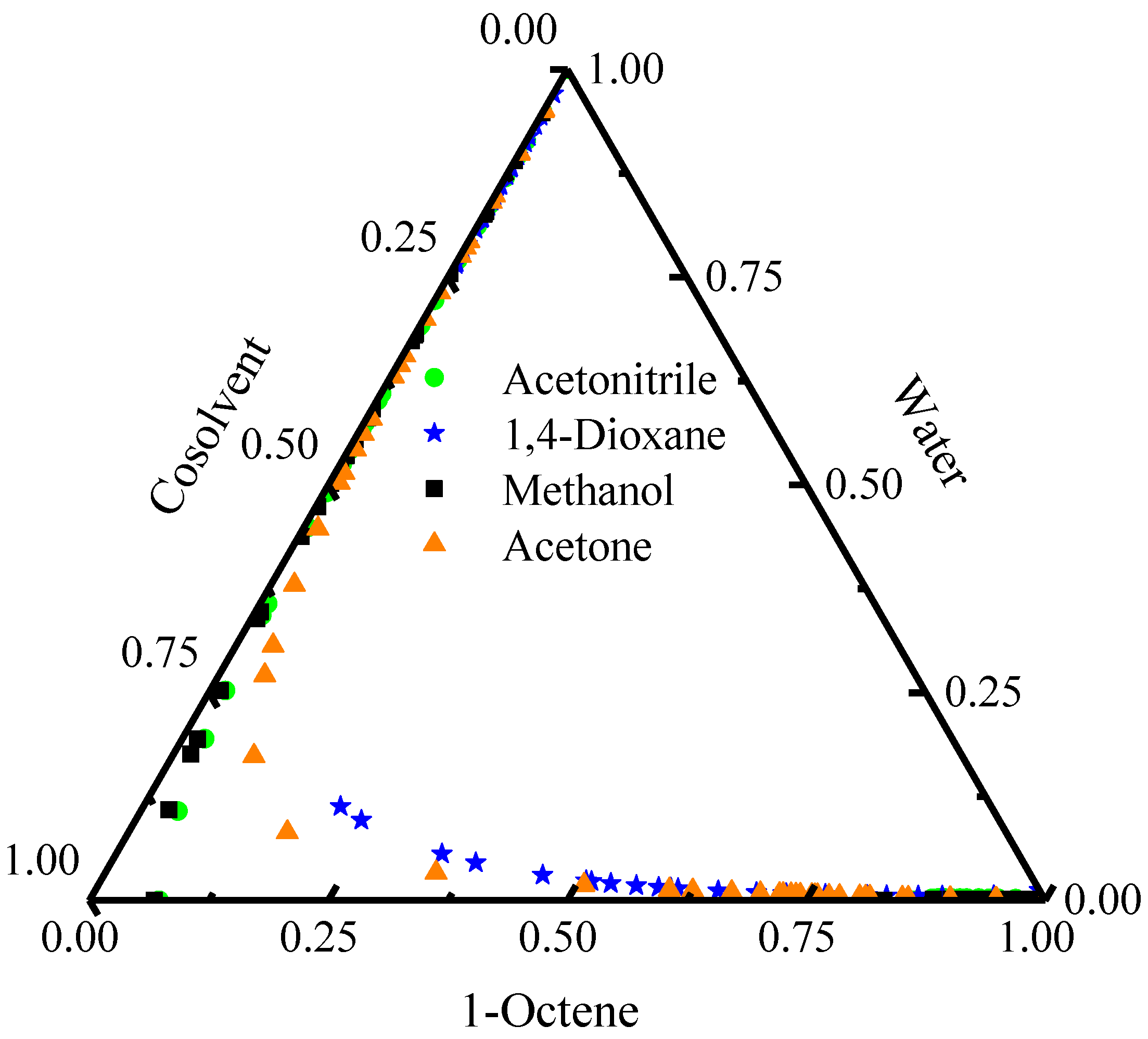 Processes 11 00777 g001