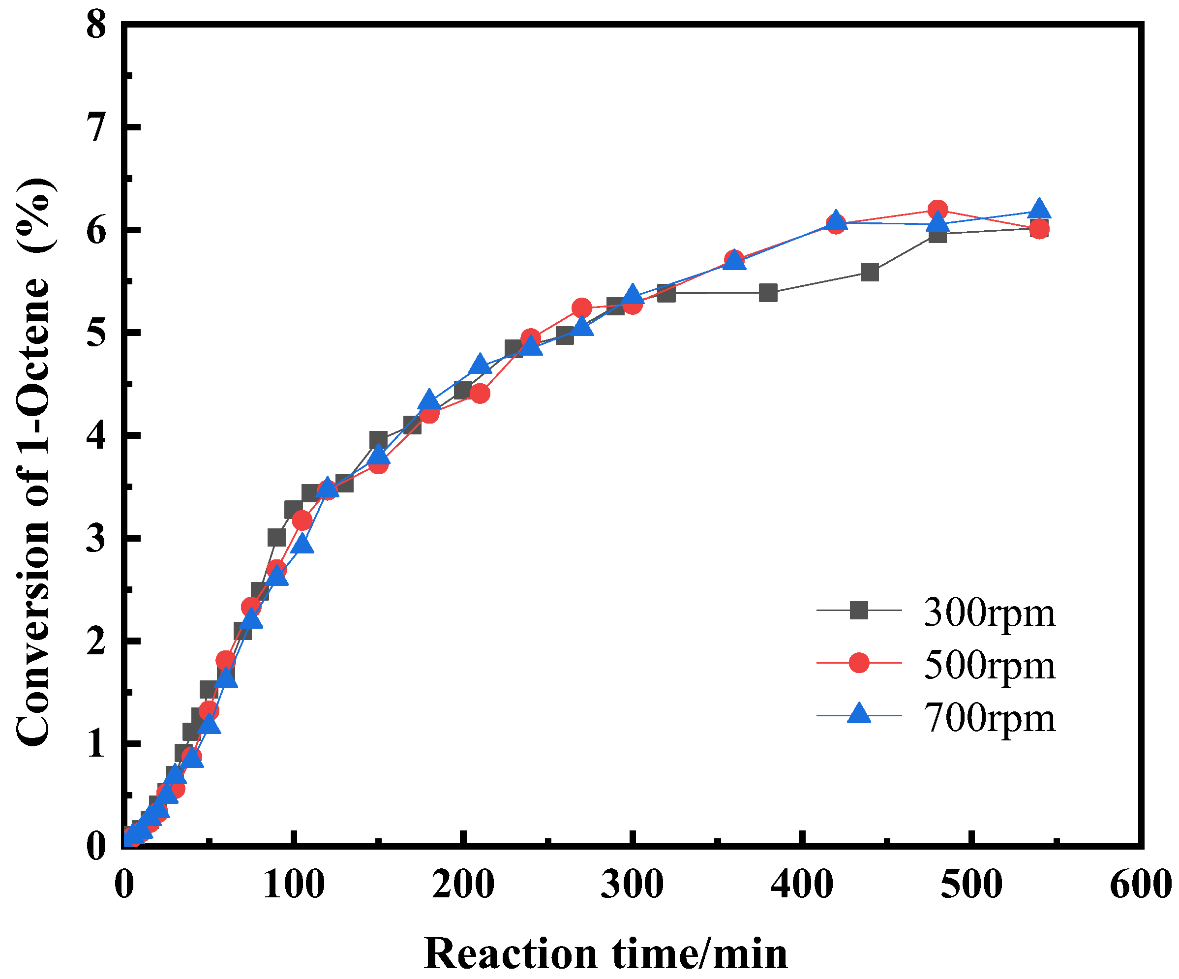 Processes 11 00777 g003