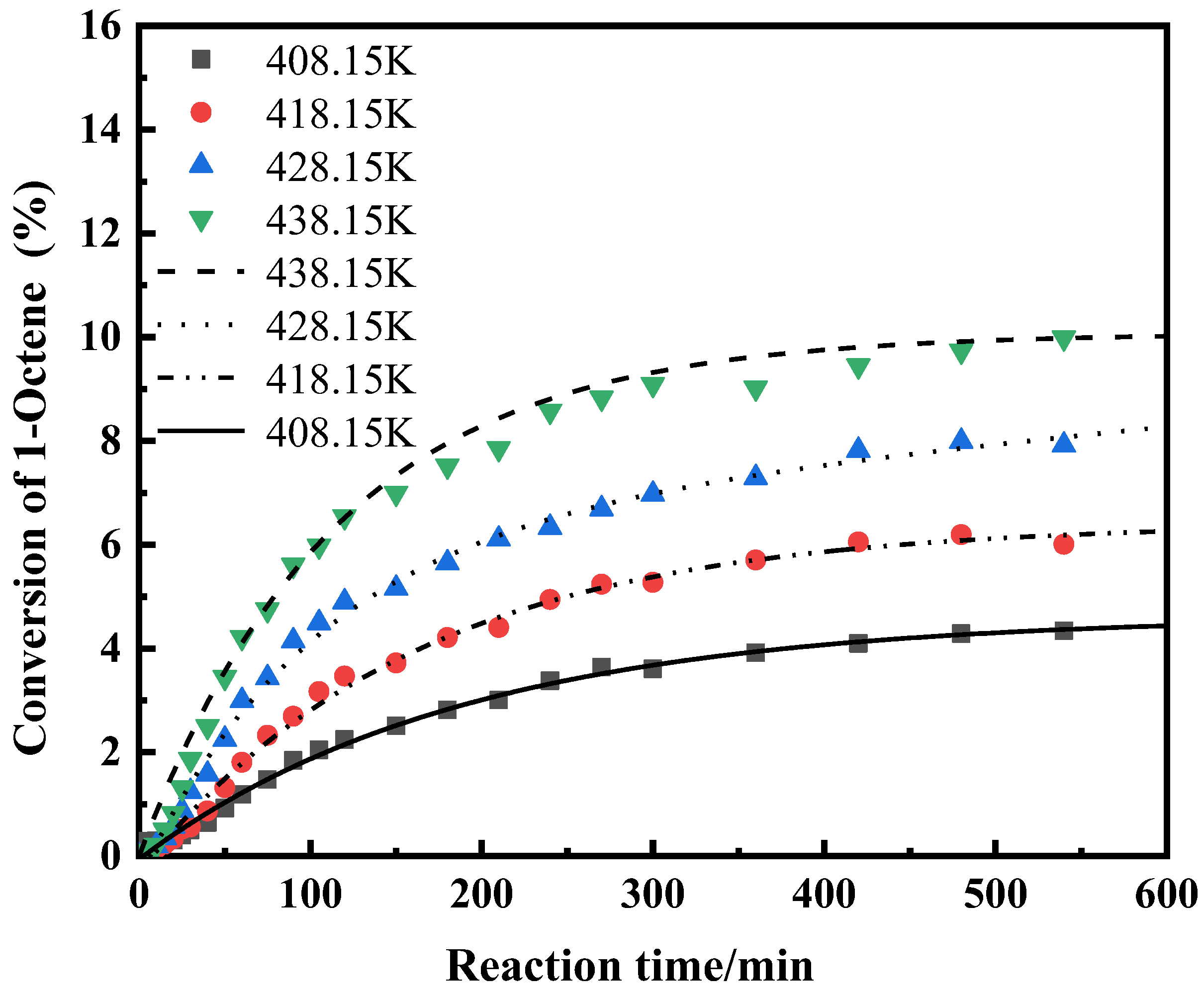 Processes 11 00777 g004