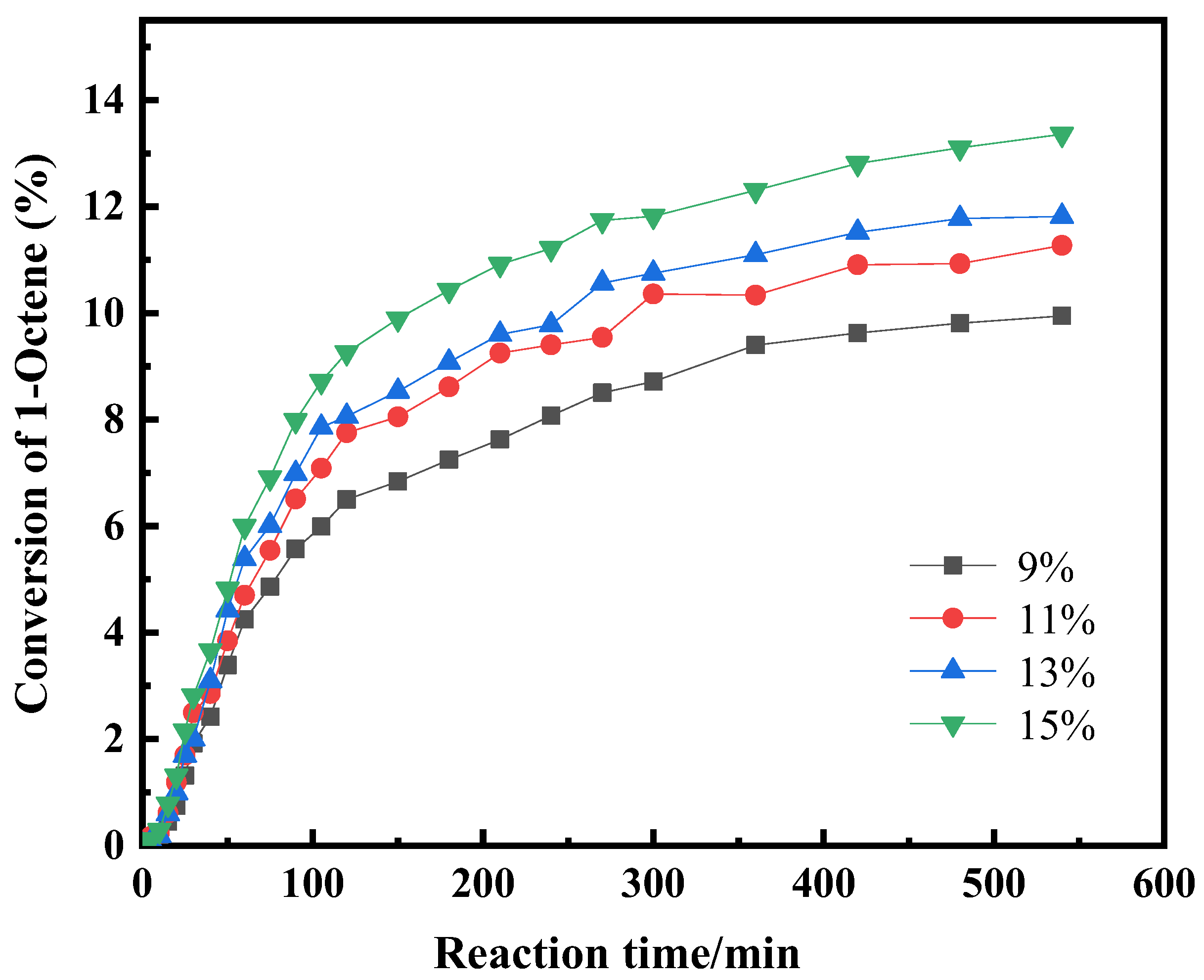Processes 11 00777 g005