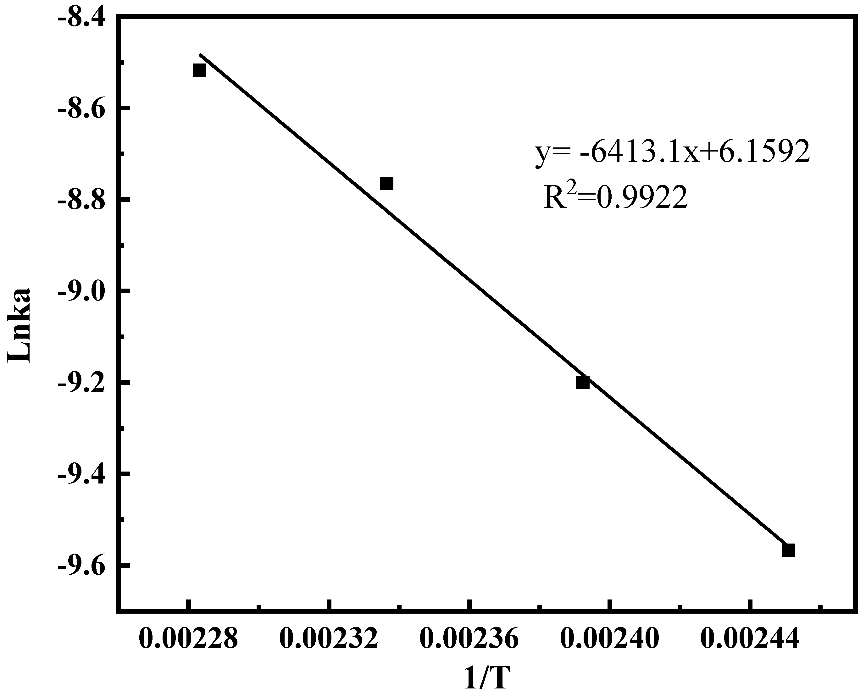 Processes 11 00777 g006