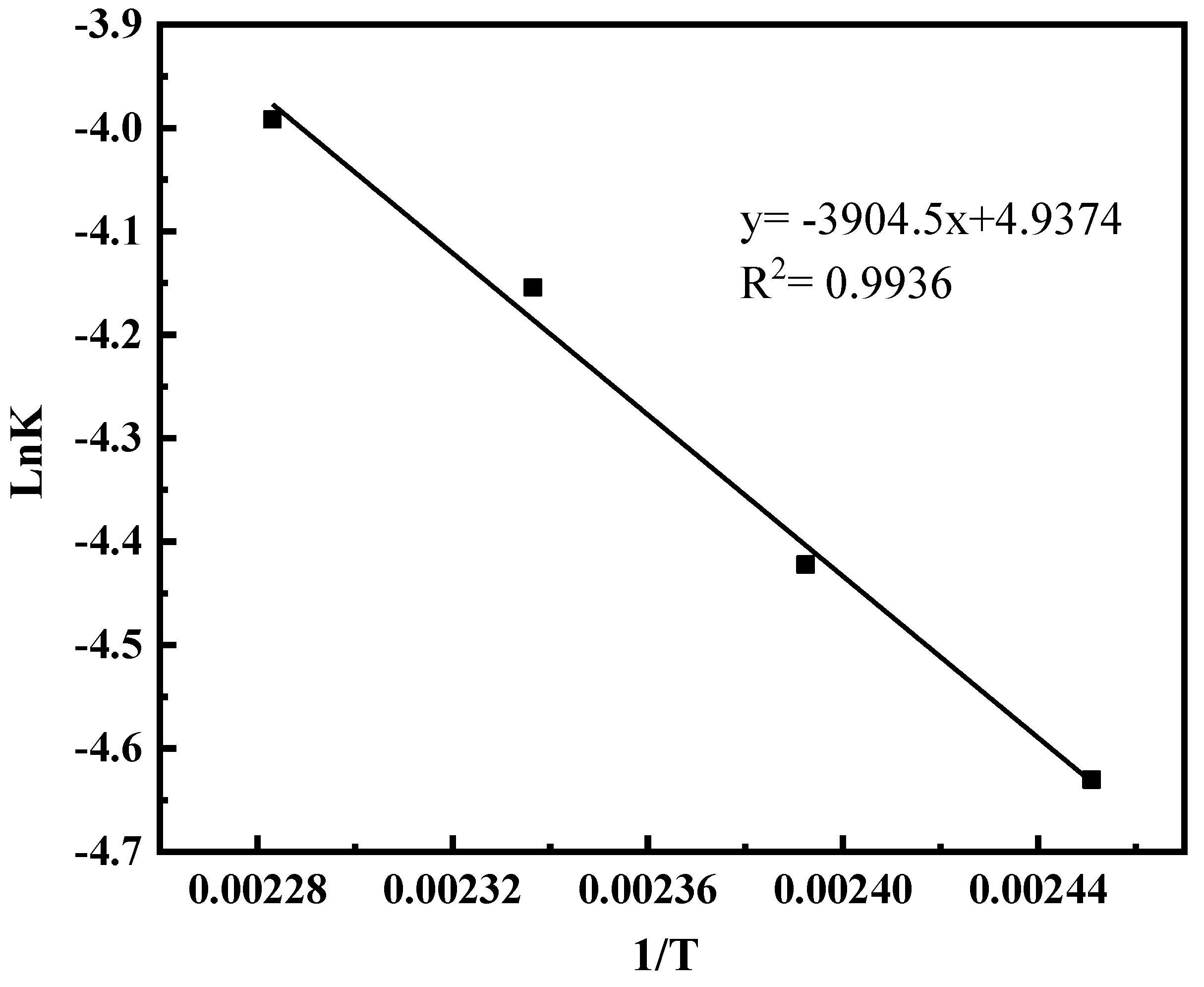 Processes 11 00777 g007