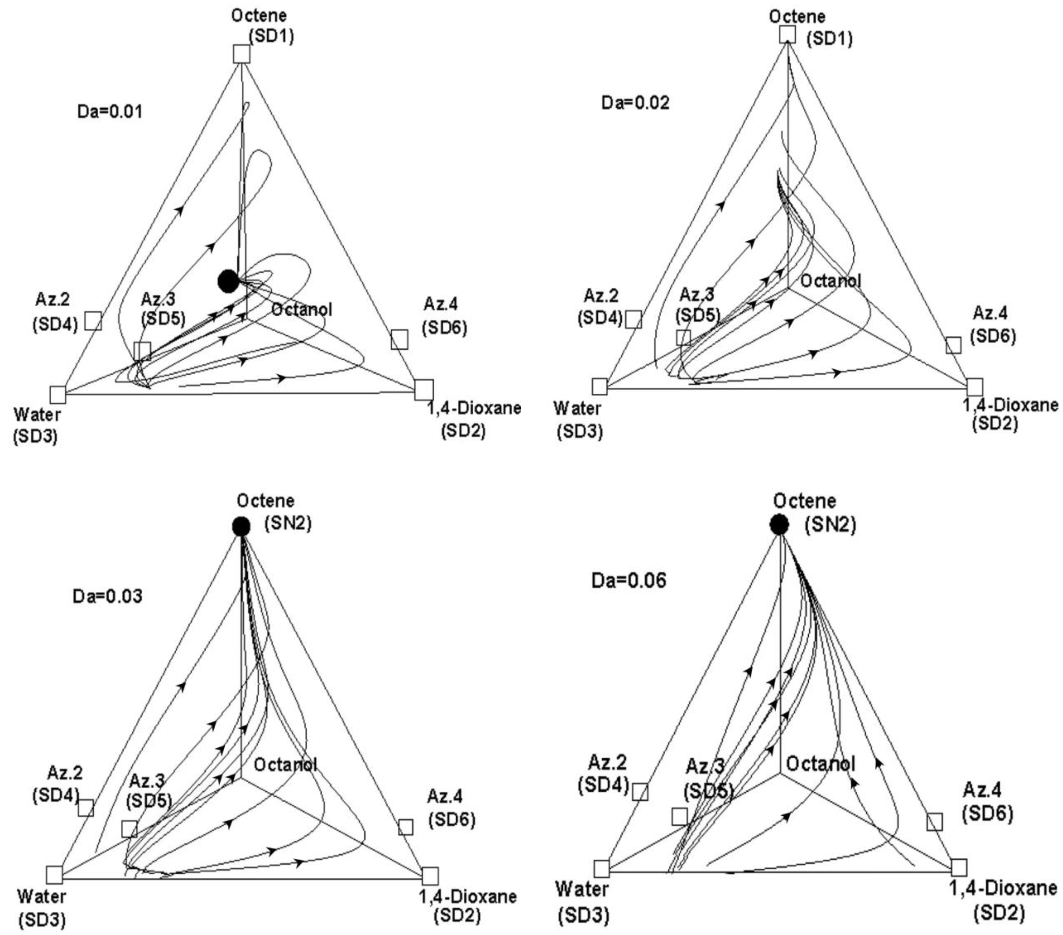 Processes 11 00777 g009