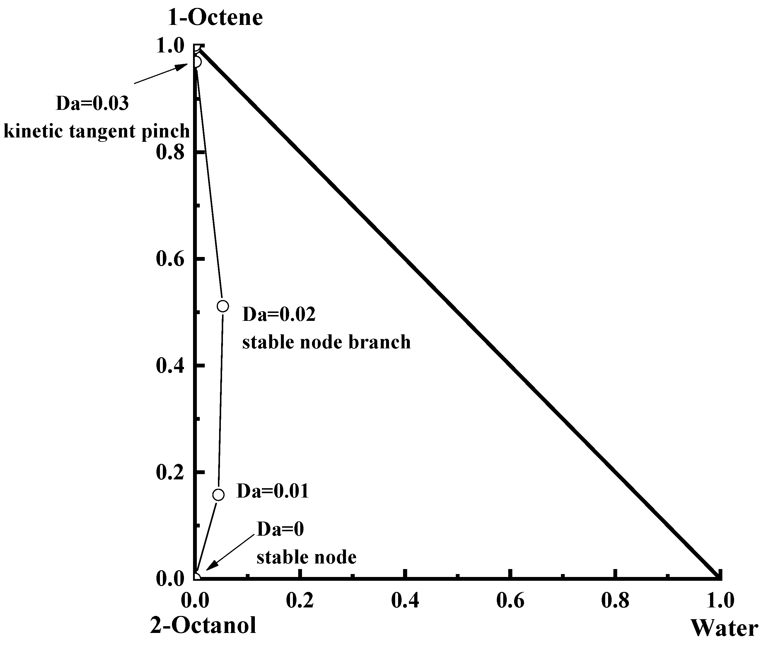 Processes 11 00777 g010