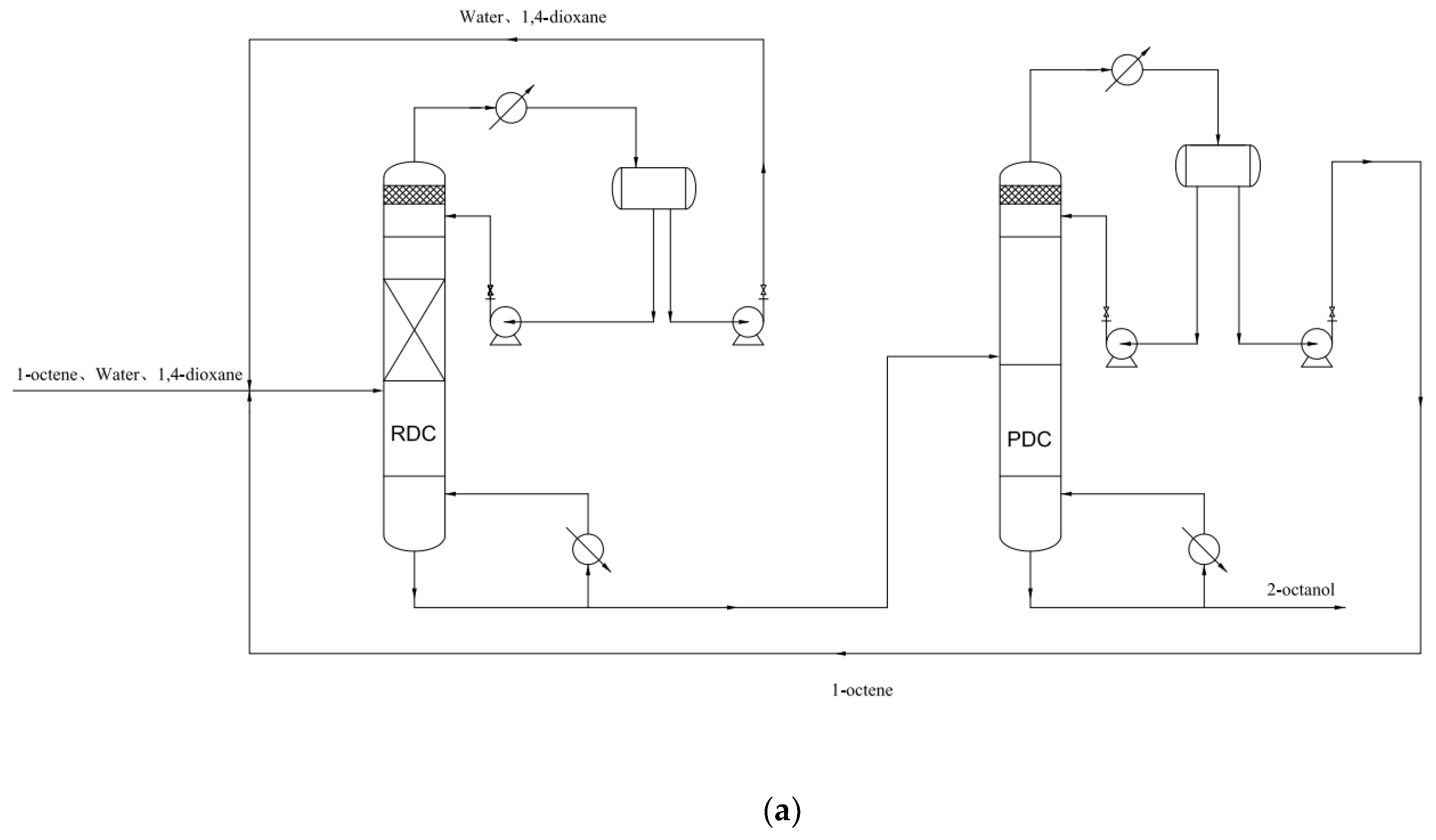 Processes 11 00777 g011a