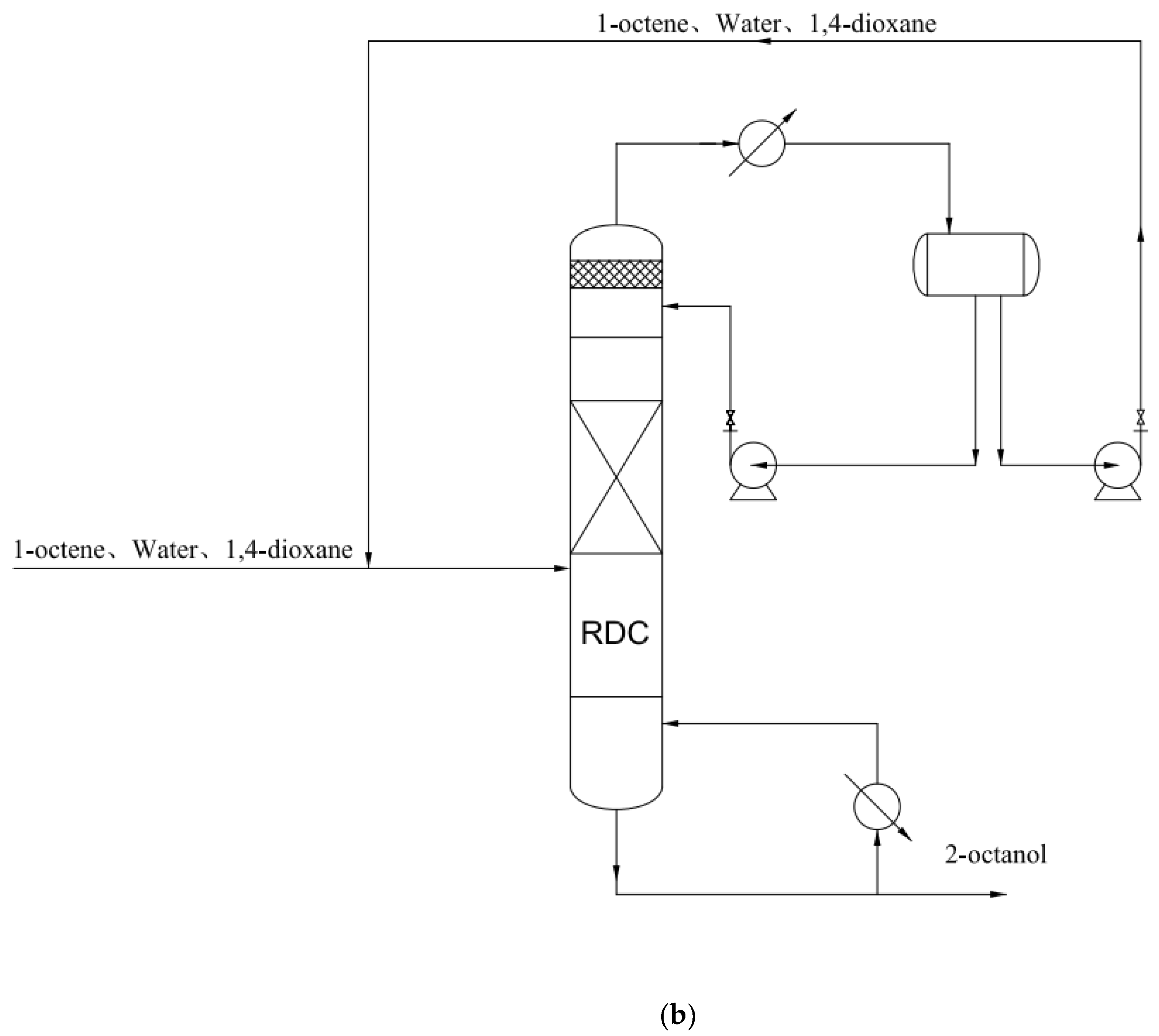 Processes 11 00777 g011b