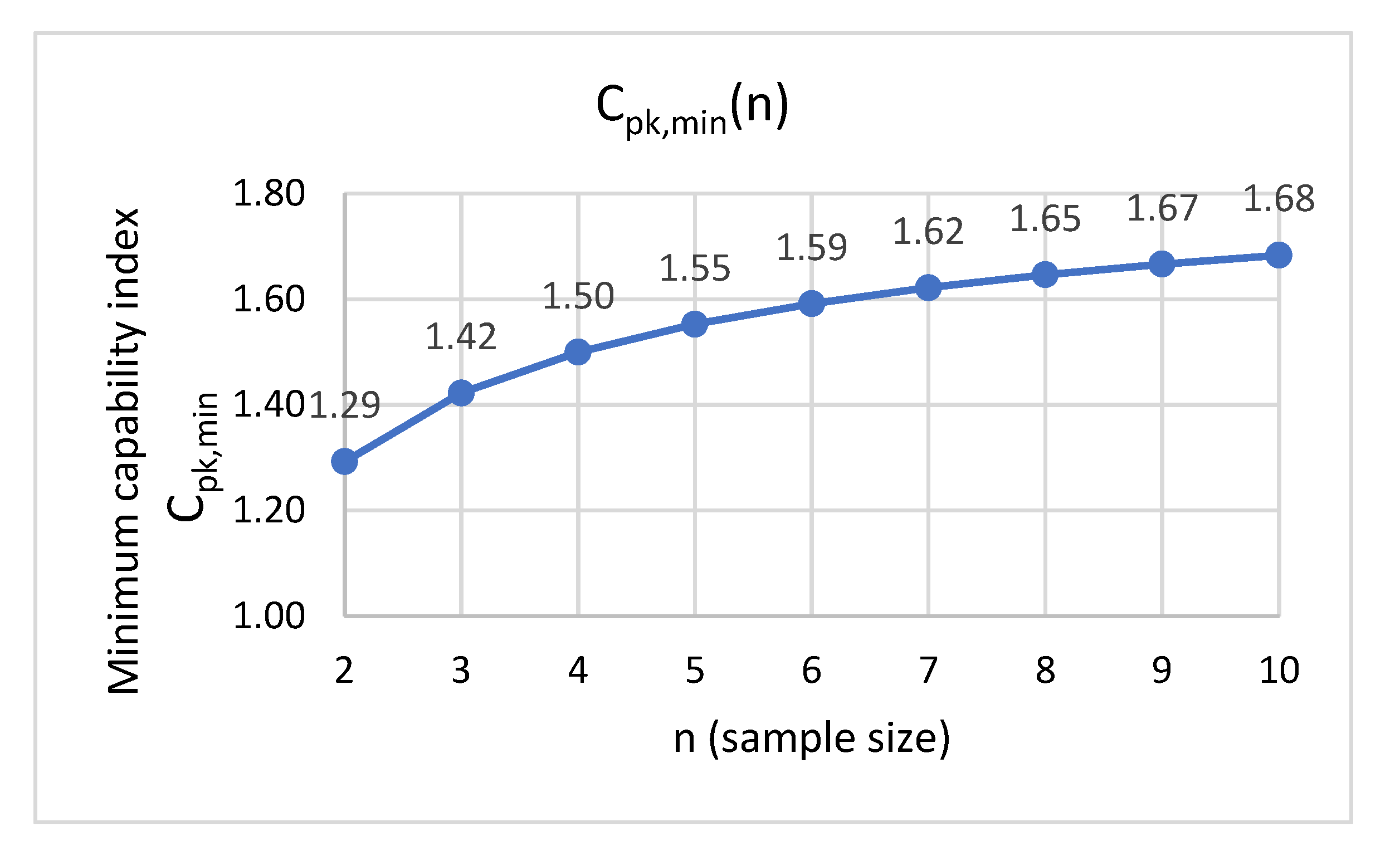Processes 11 00779 g005