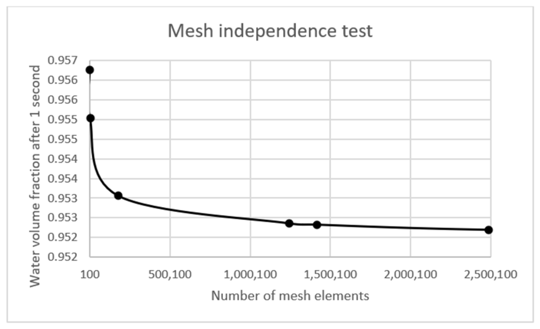 Processes 11 00780 g004 Processes 11 00780 g004