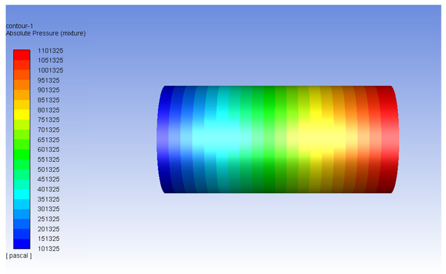 Processes 11 00780 g005 Processes 11 00780 g005