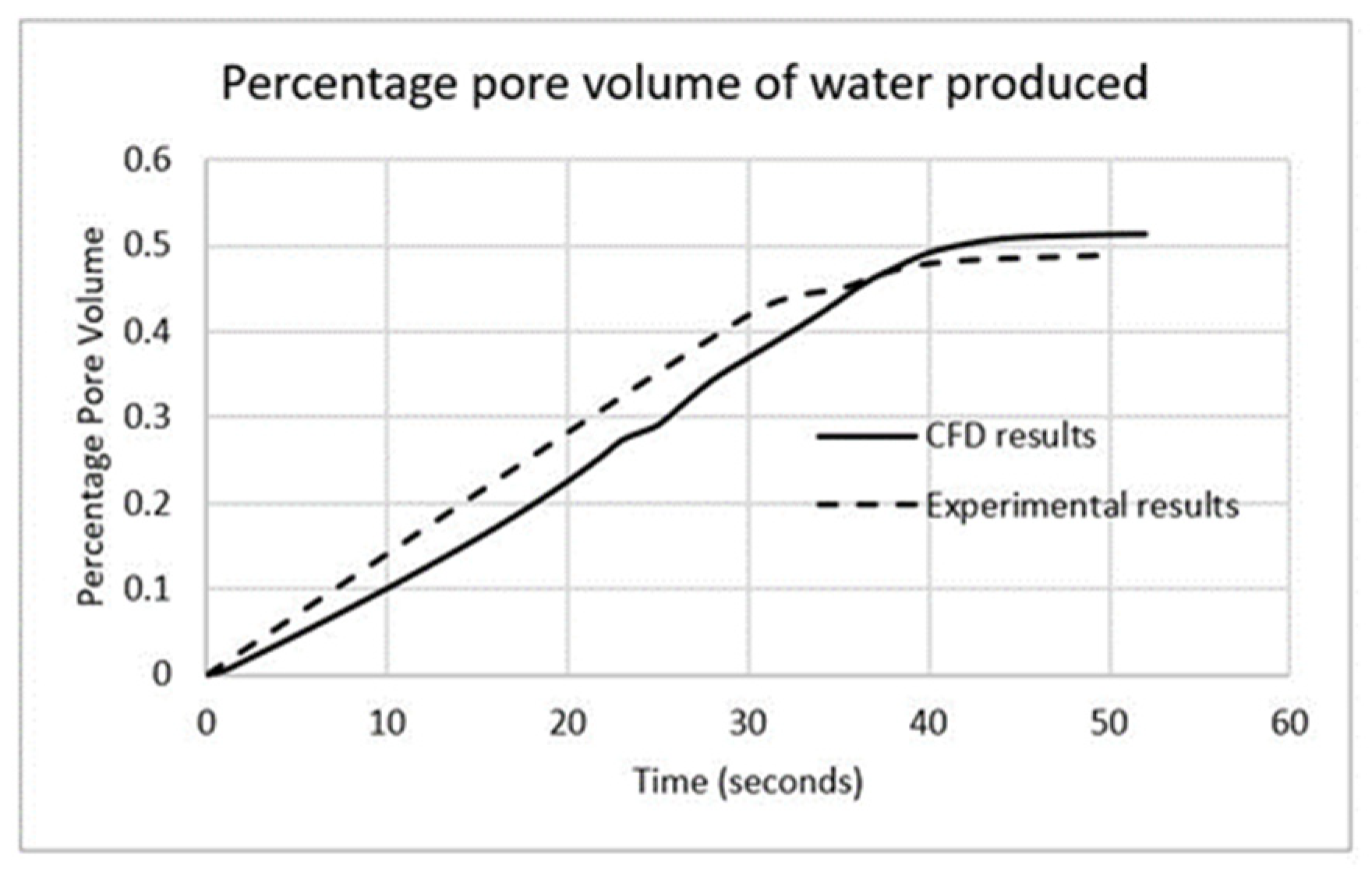 Processes 11 00780 g006 Processes 11 00780 g006