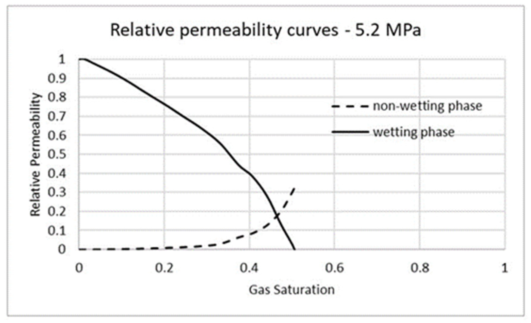 Processes 11 00780 g011 Processes 11 00780 g011