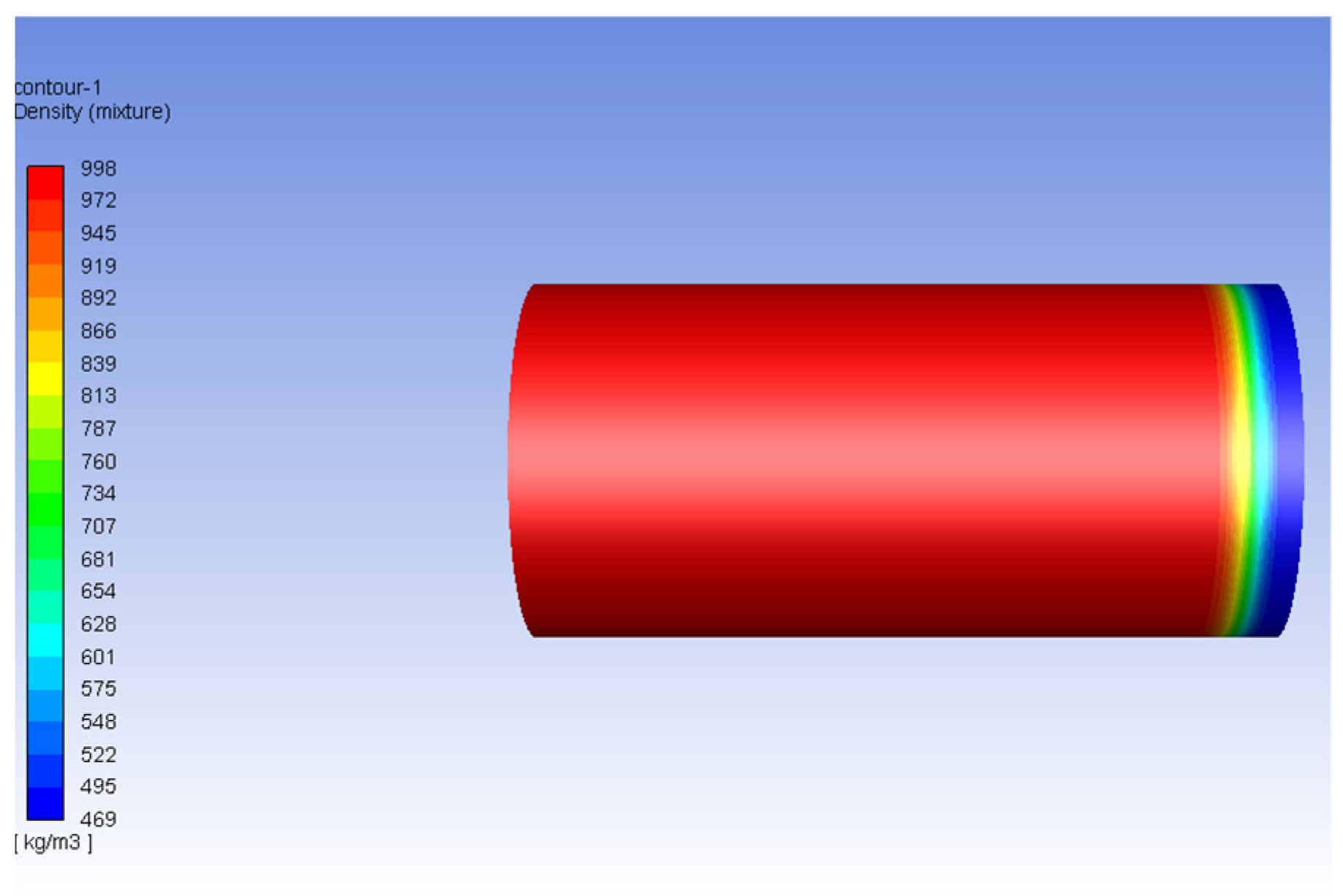 Evaluation of Relative Permeability Curves in Sandstone Core Flooding ...