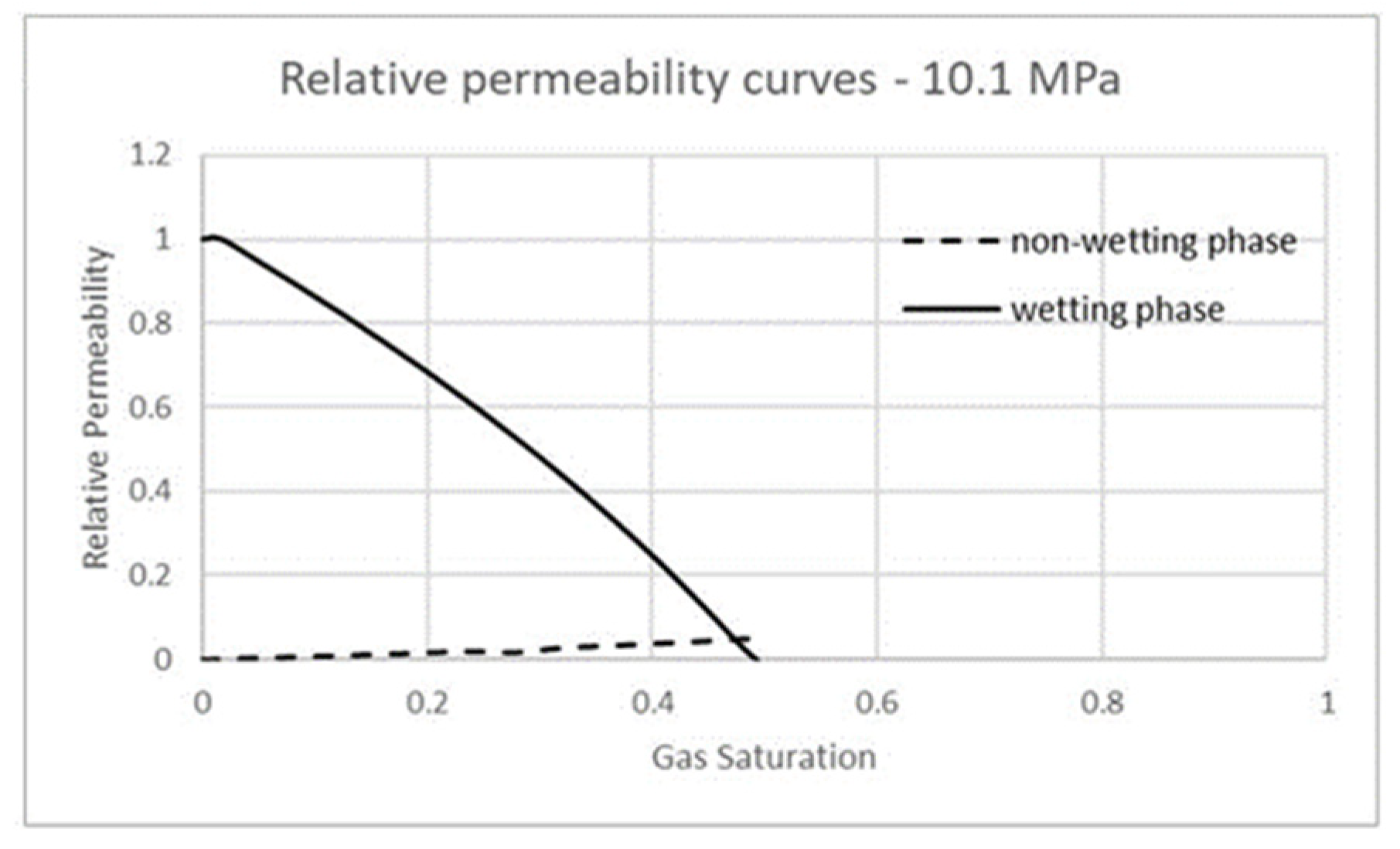 Processes 11 00780 g017 Processes 11 00780 g017