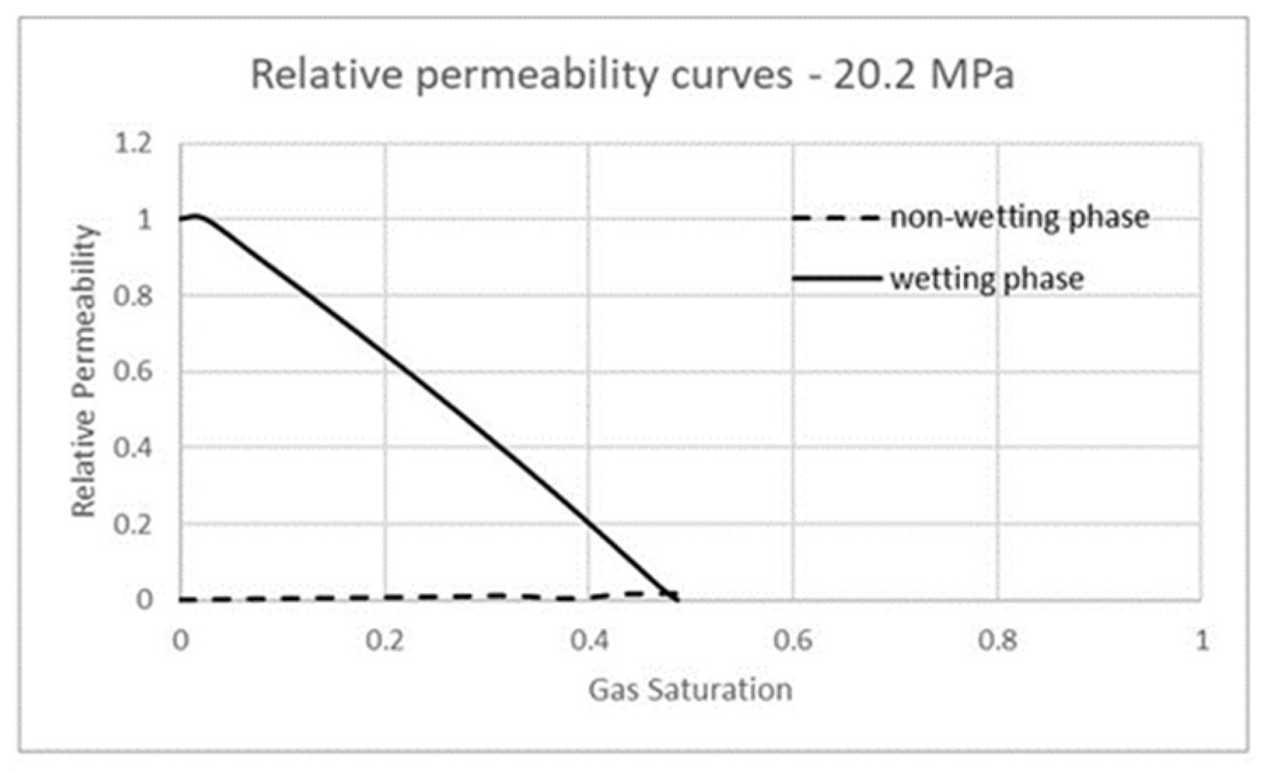 Processes 11 00780 g018 Processes 11 00780 g018