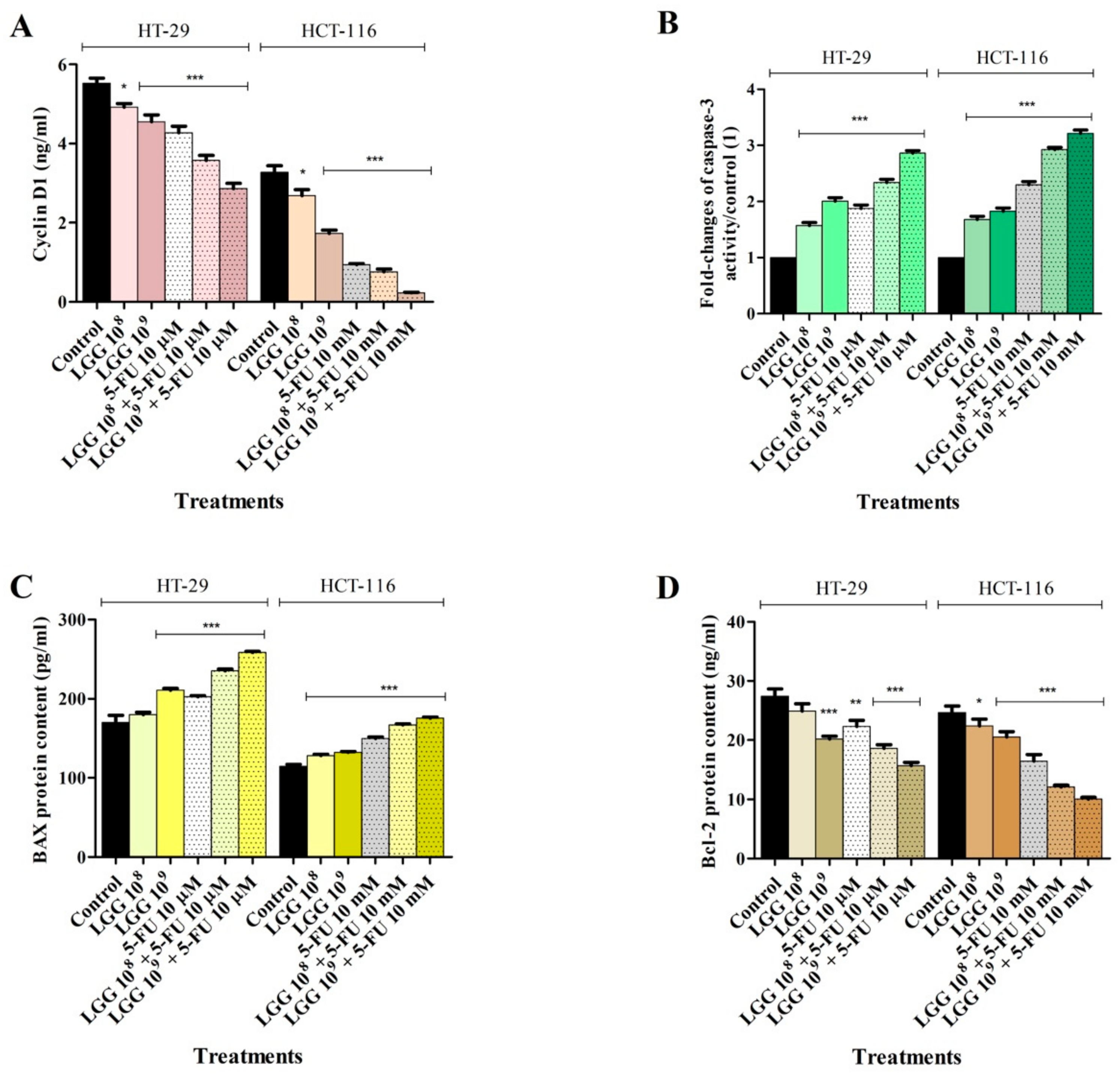 Processes 11 00781 g005 Processes 11 00781 g005