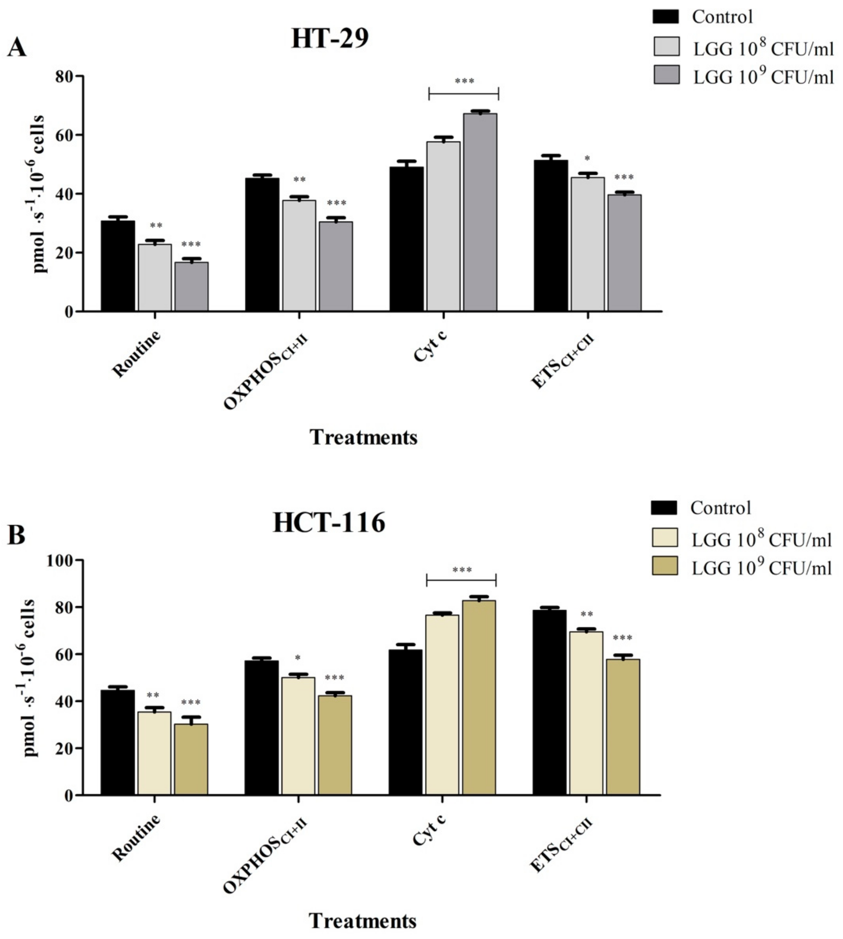 Processes 11 00781 g006 Processes 11 00781 g006