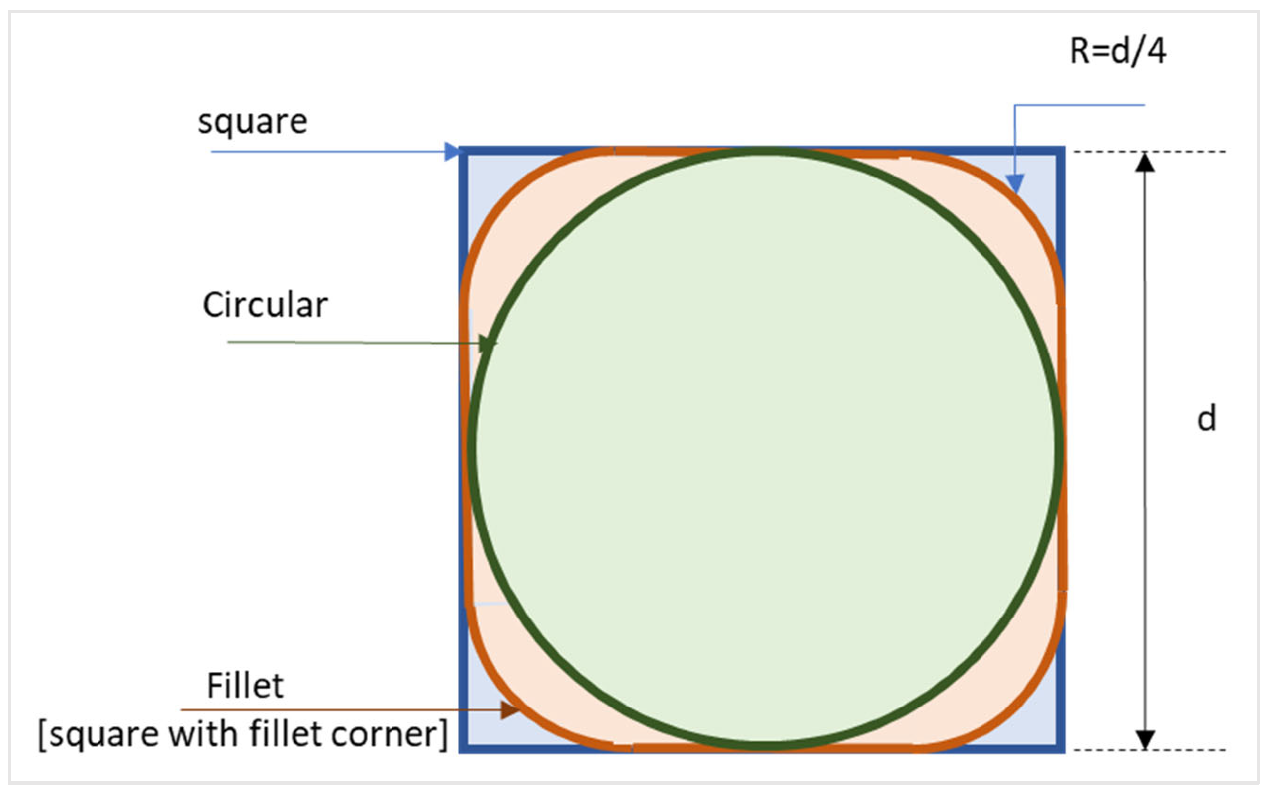 Processes 11 00782 g001
