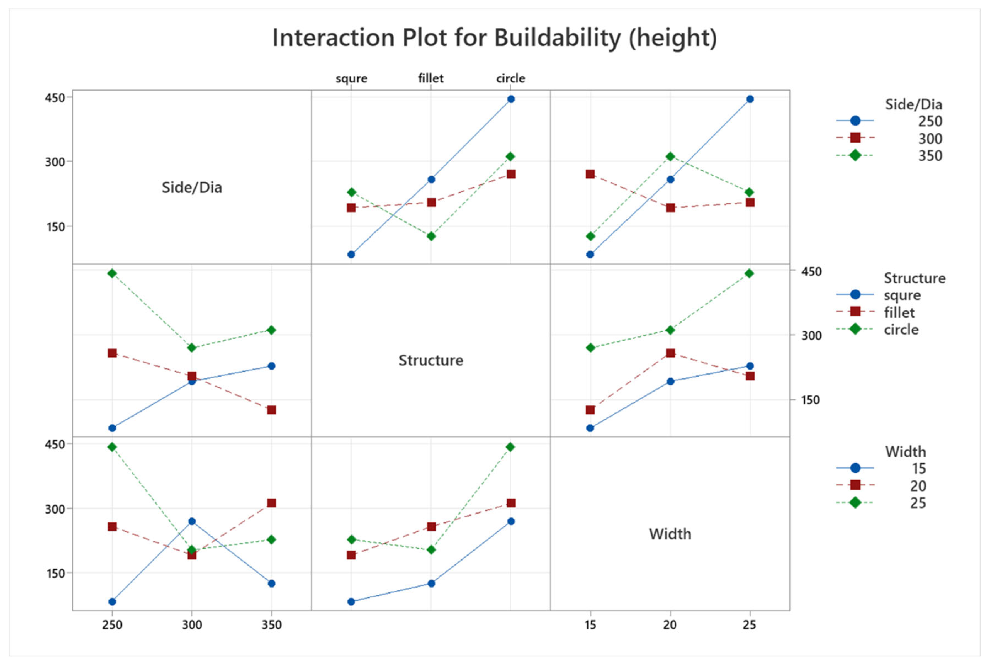 Processes 11 00782 g006