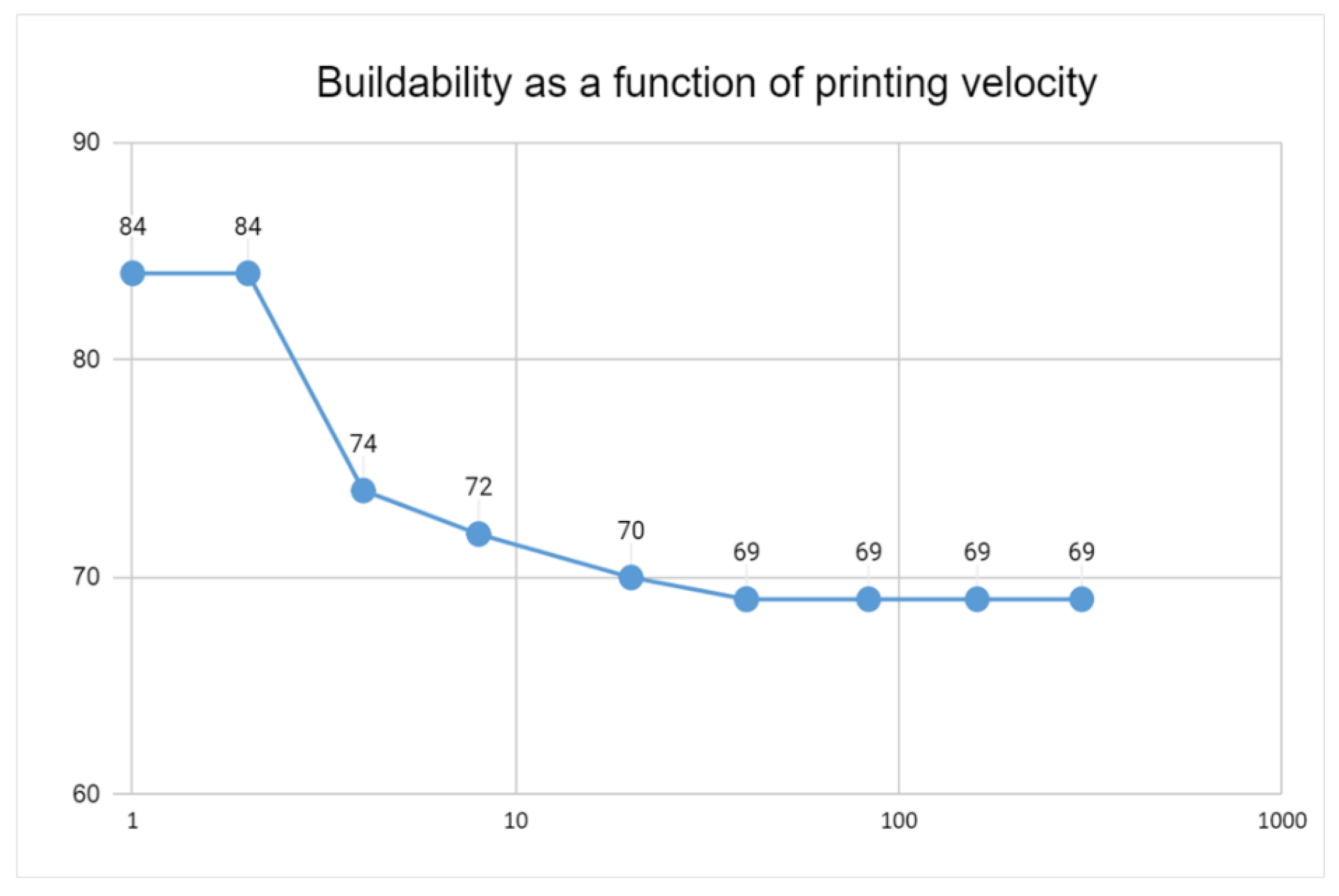 Processes 11 00782 g007