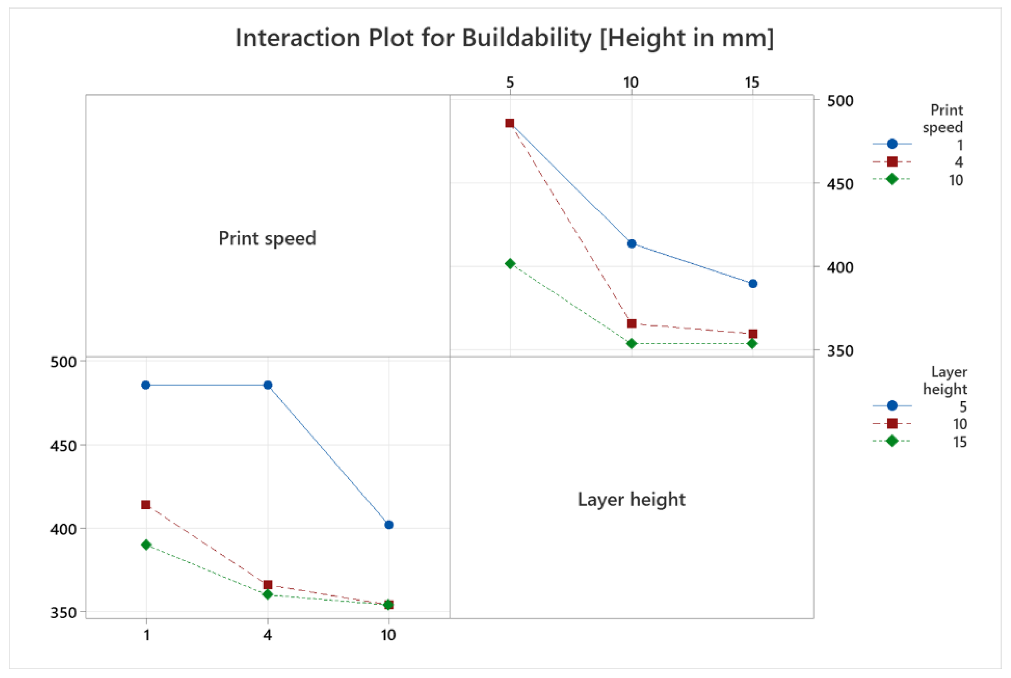 Processes 11 00782 g010