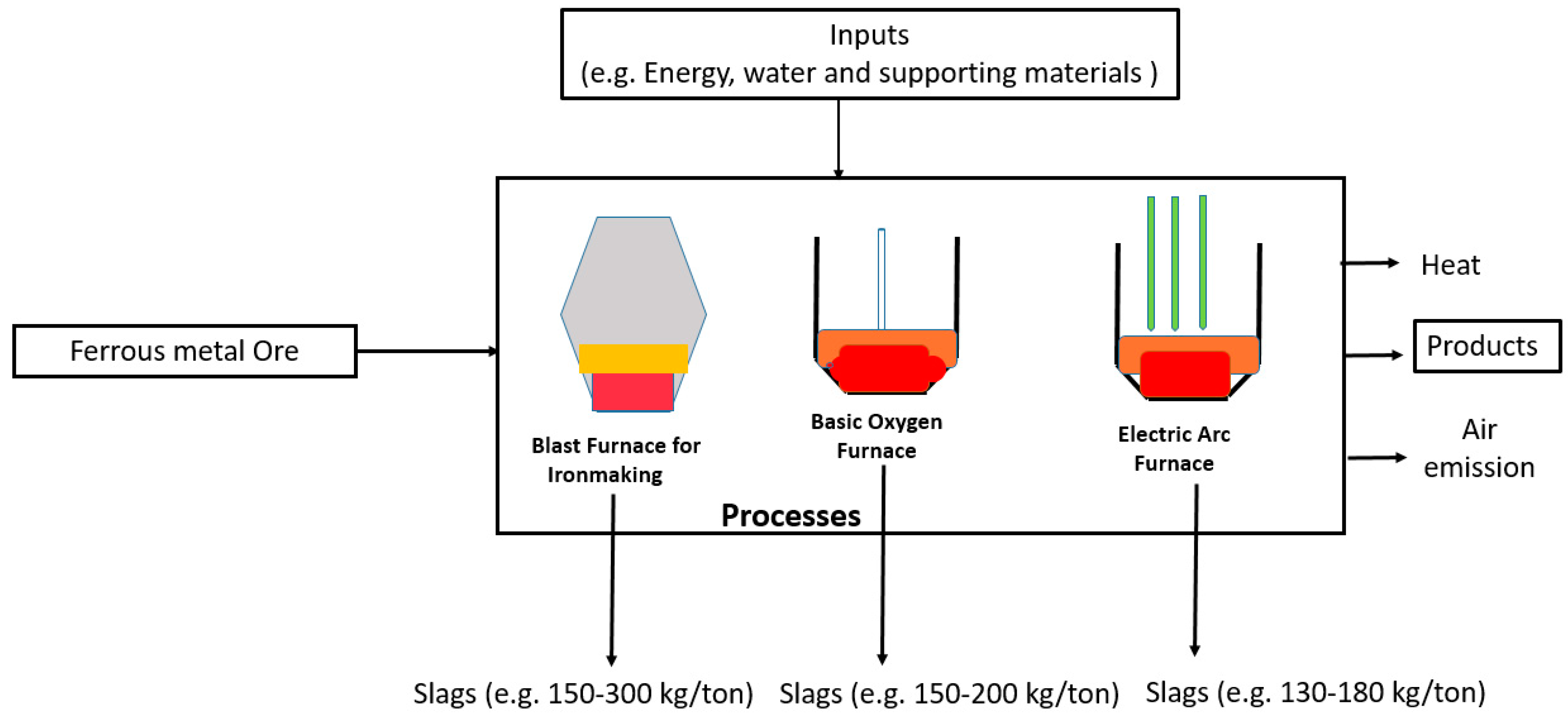 Processes 11 00783 g001