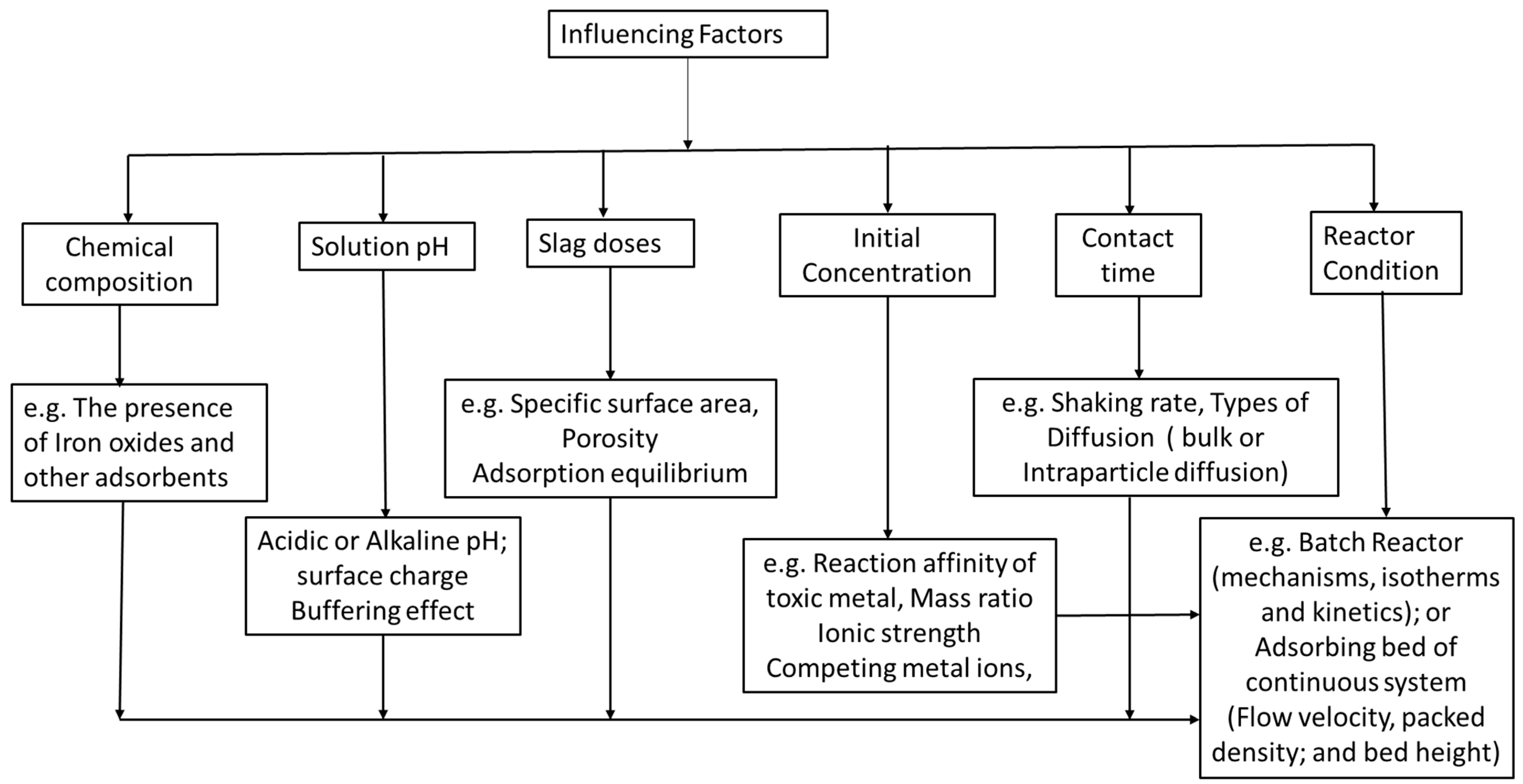 Processes 11 00783 g005 Processes 11 00783 g005