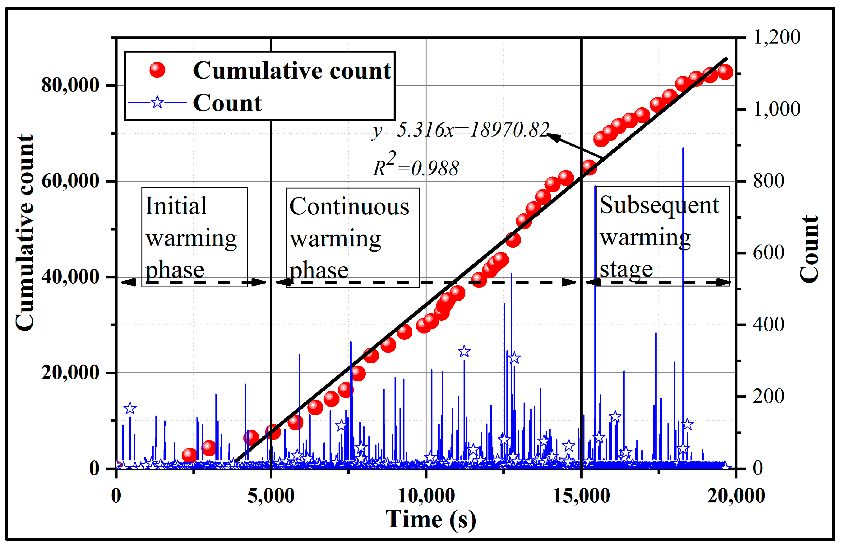 Processes 11 00786 g002 Processes 11 00786 g002