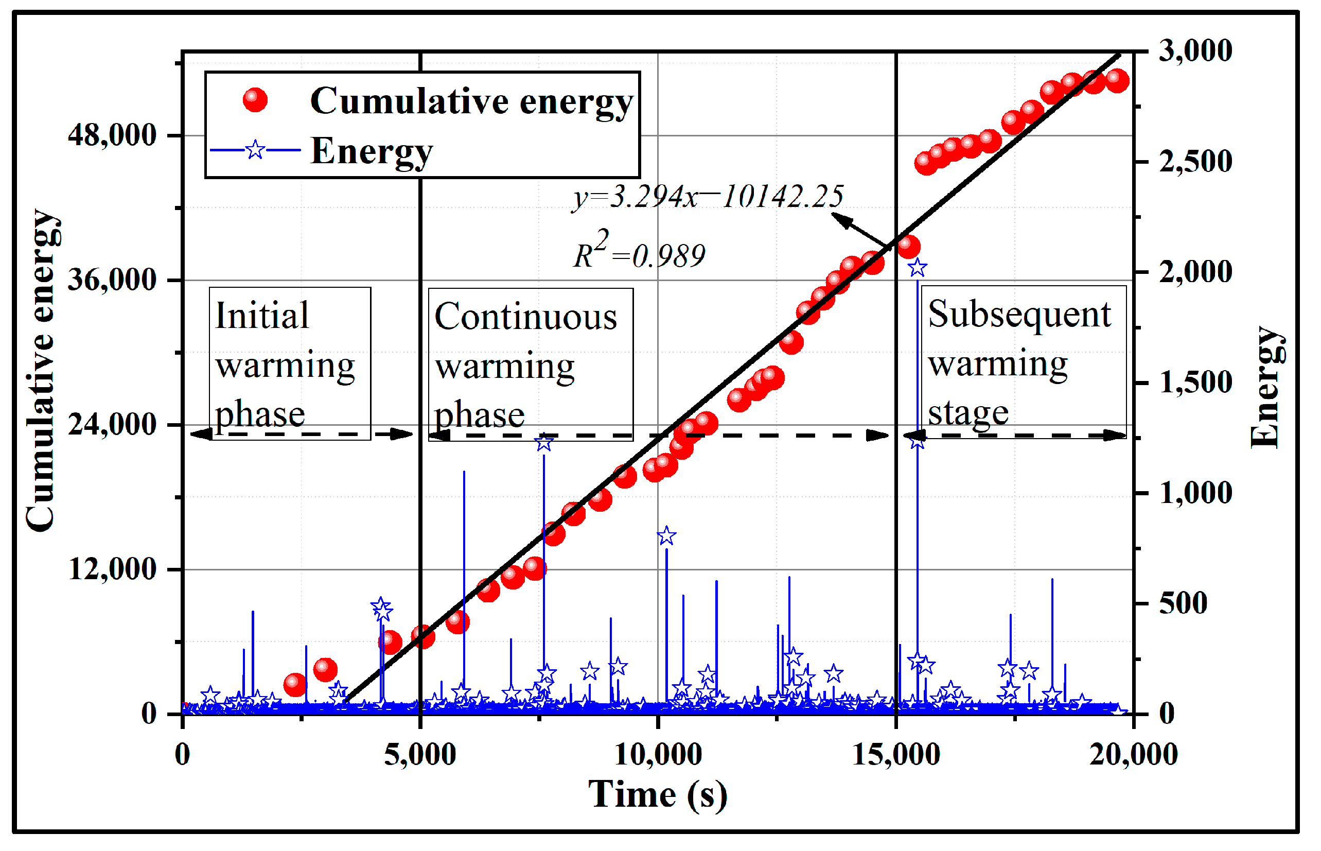 Processes 11 00786 g003 Processes 11 00786 g003
