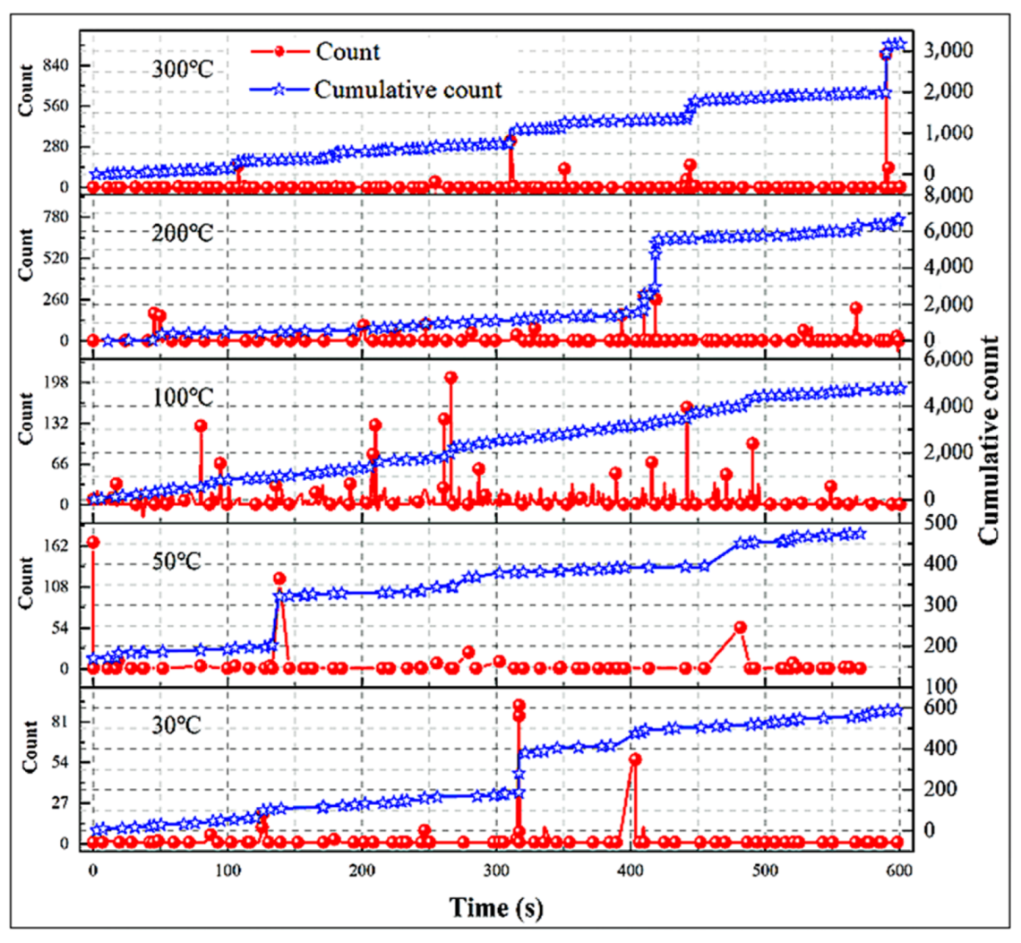 Processes 11 00786 g004 Processes 11 00786 g004