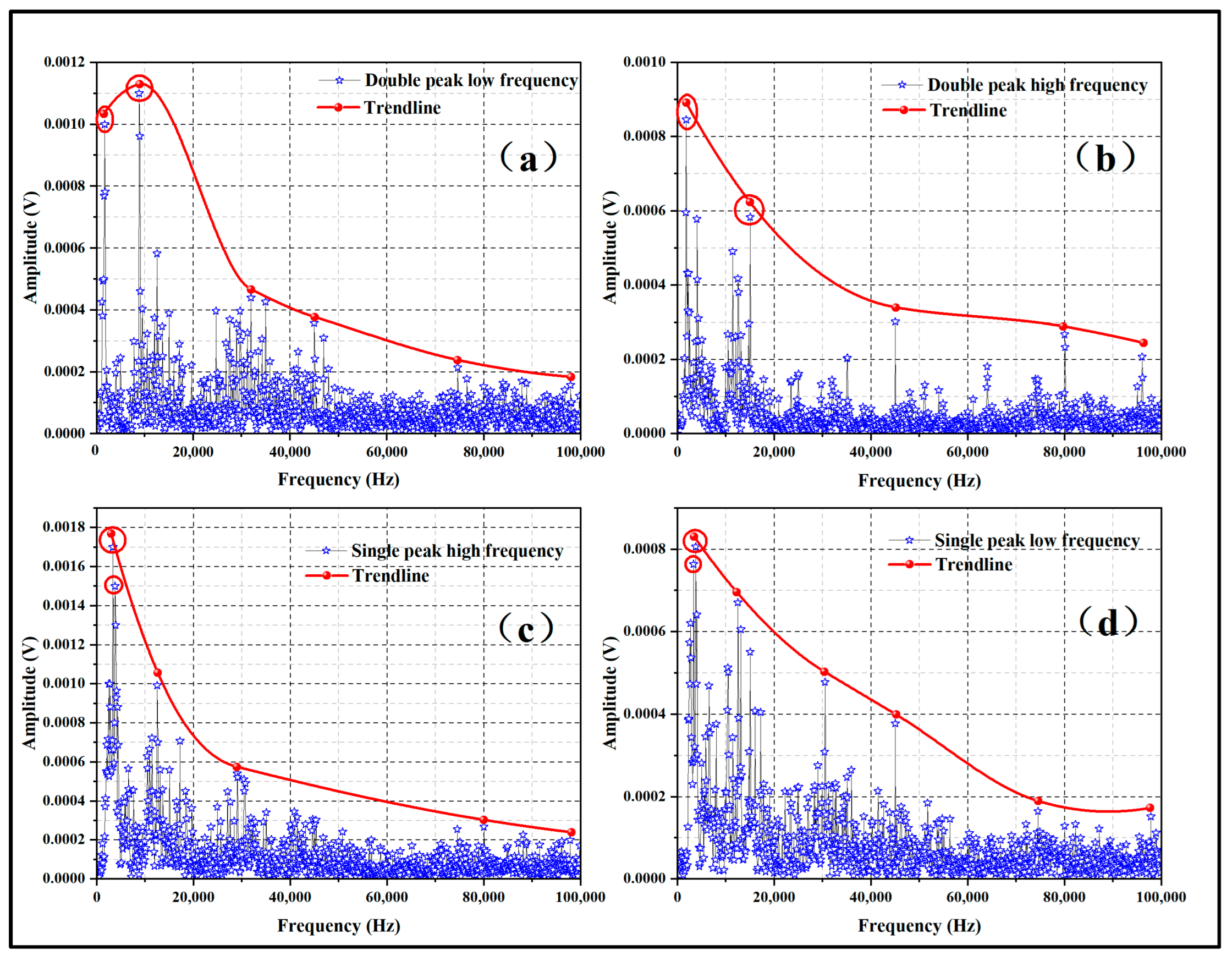 Processes 11 00786 g007 Processes 11 00786 g007