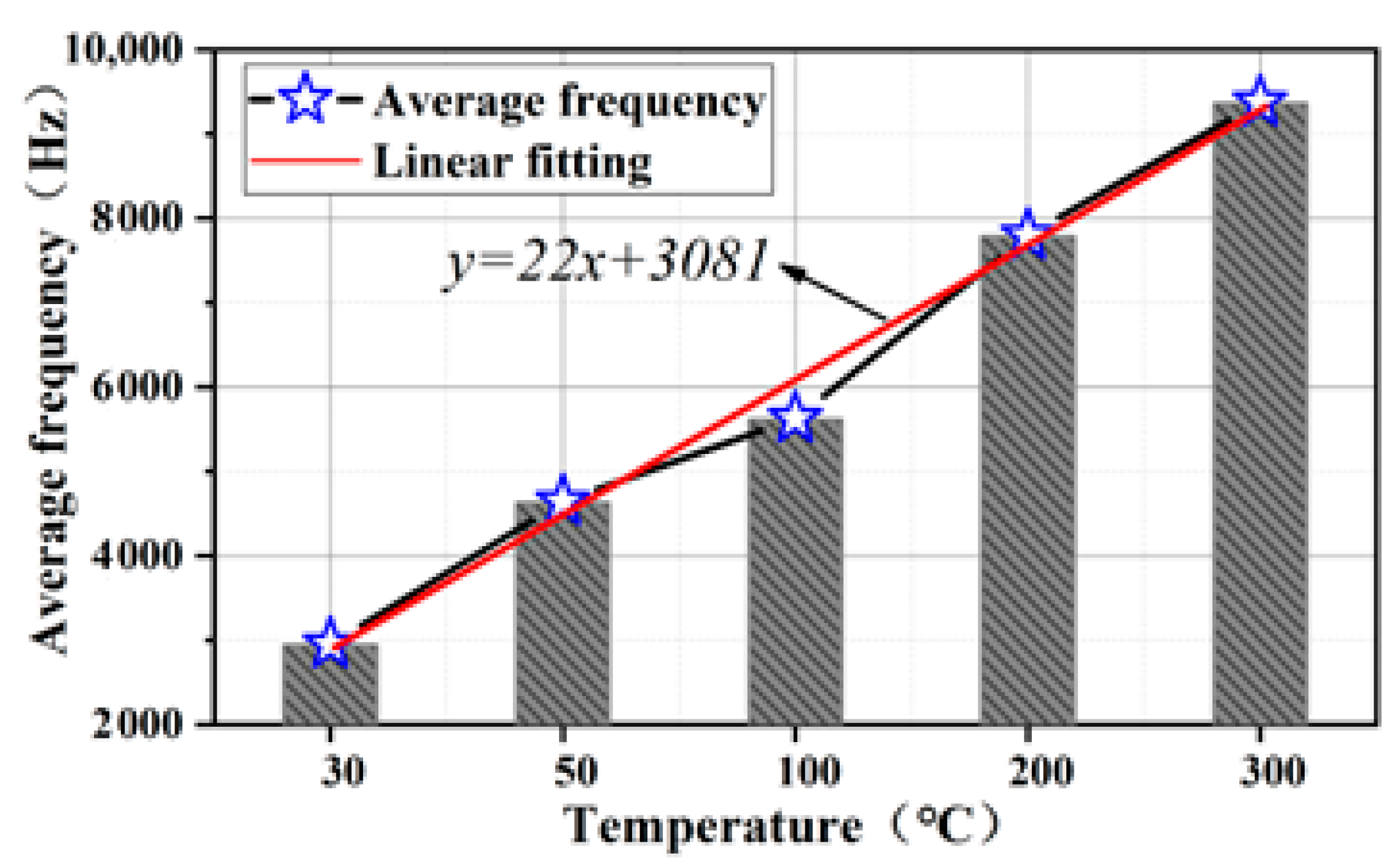 Processes 11 00786 g008 Processes 11 00786 g008