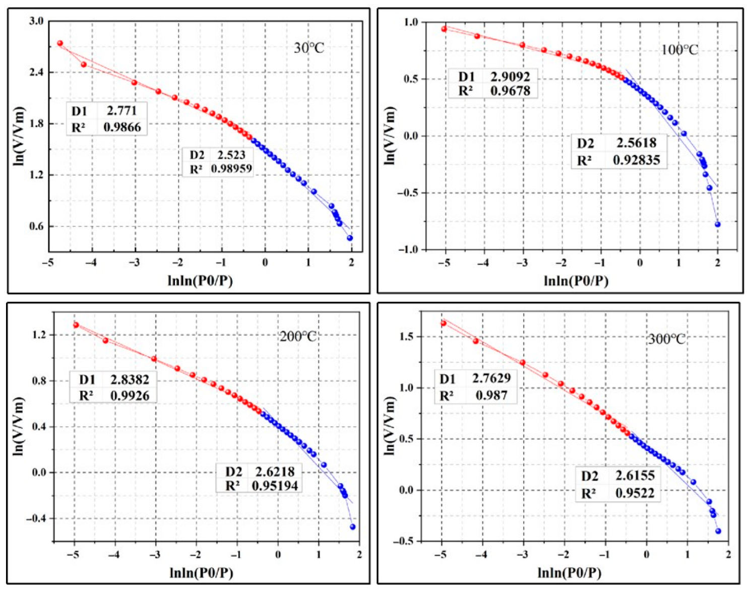 Processes 11 00786 g009 Processes 11 00786 g009