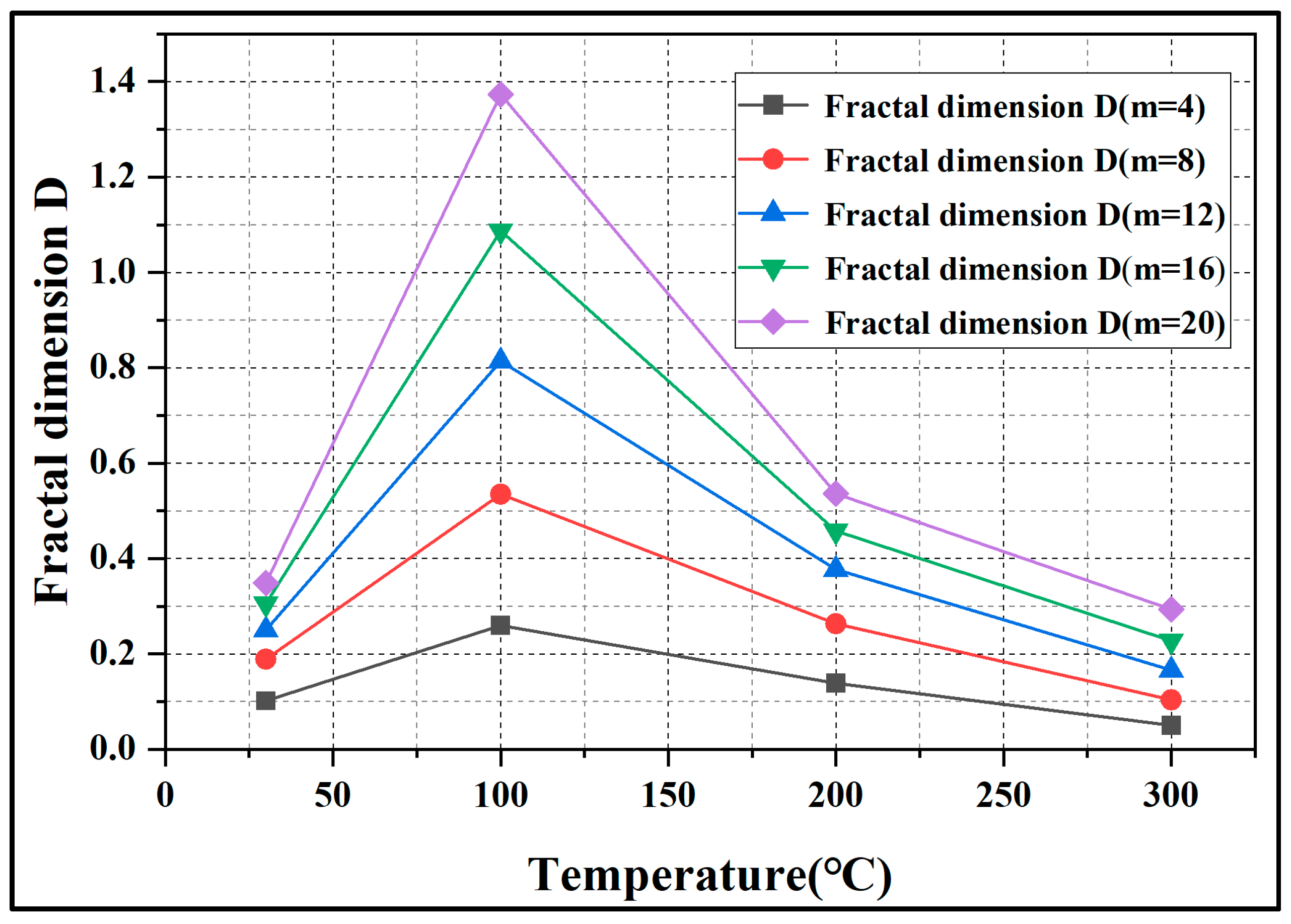 Processes 11 00786 g012 Processes 11 00786 g012