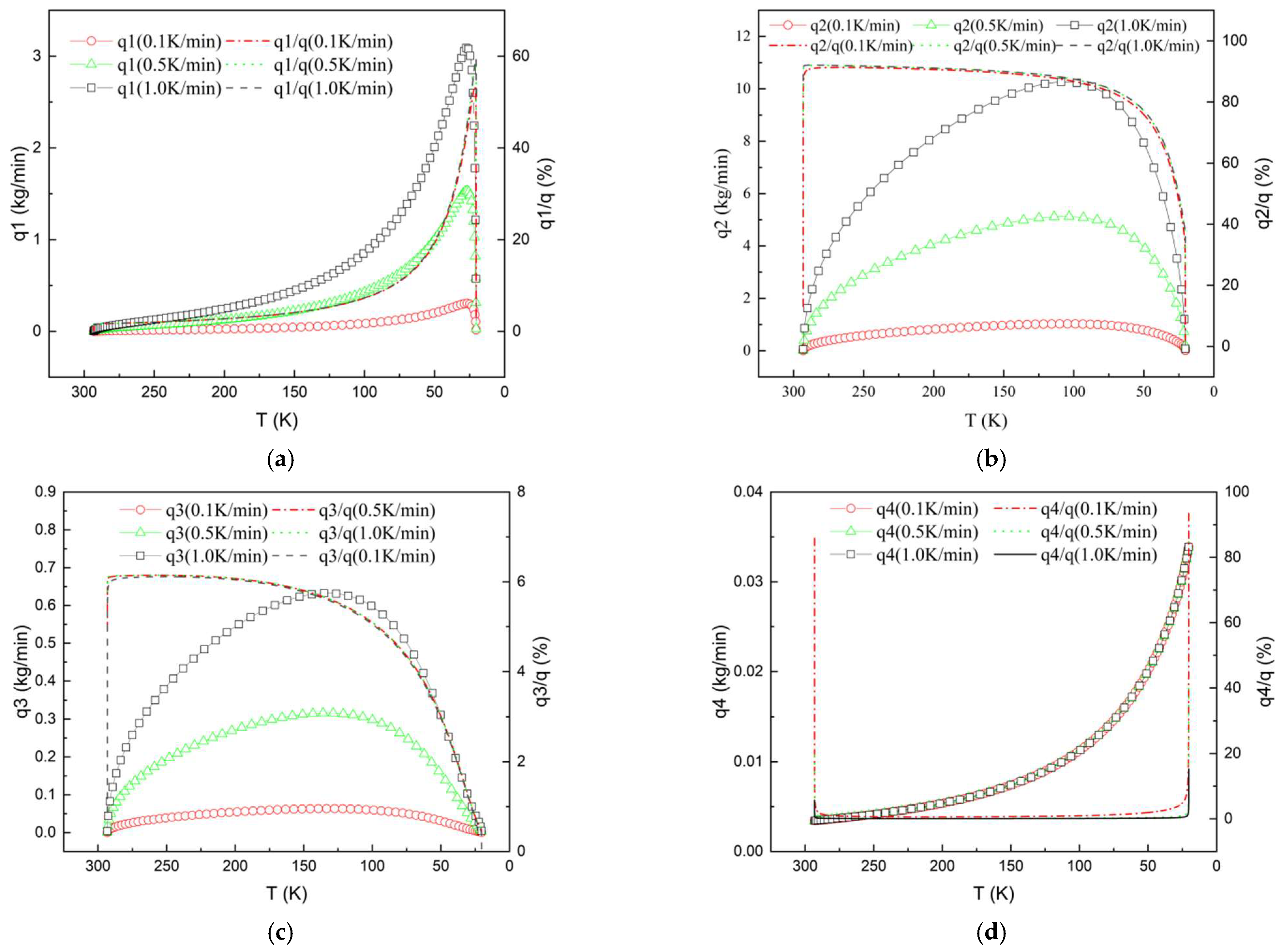 Processes 11 00787 g006