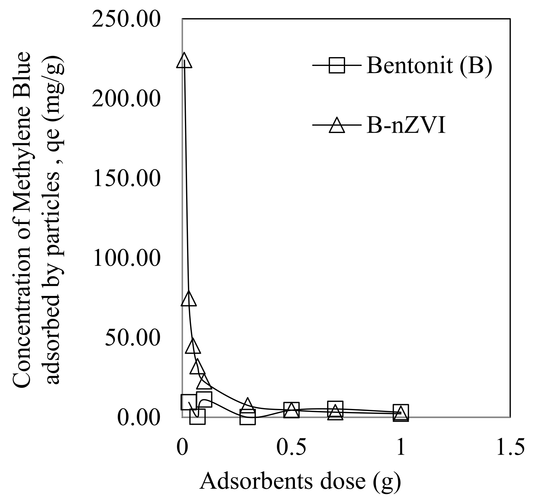 Processes 11 00788 g004
