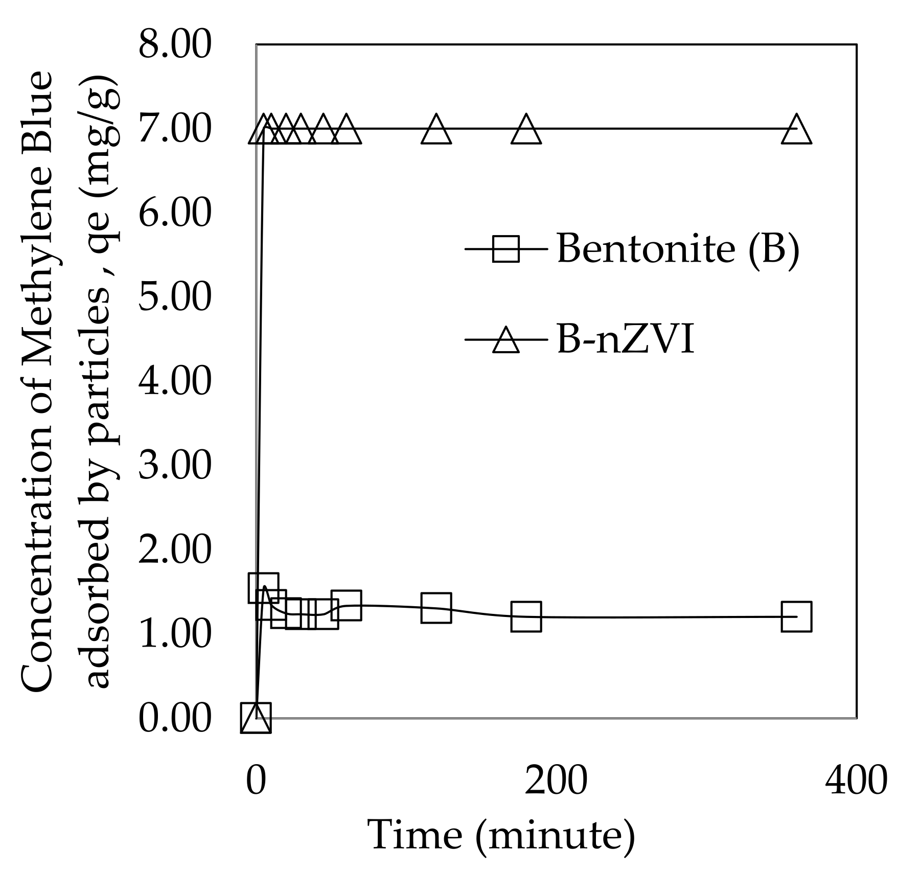 Processes 11 00788 g006