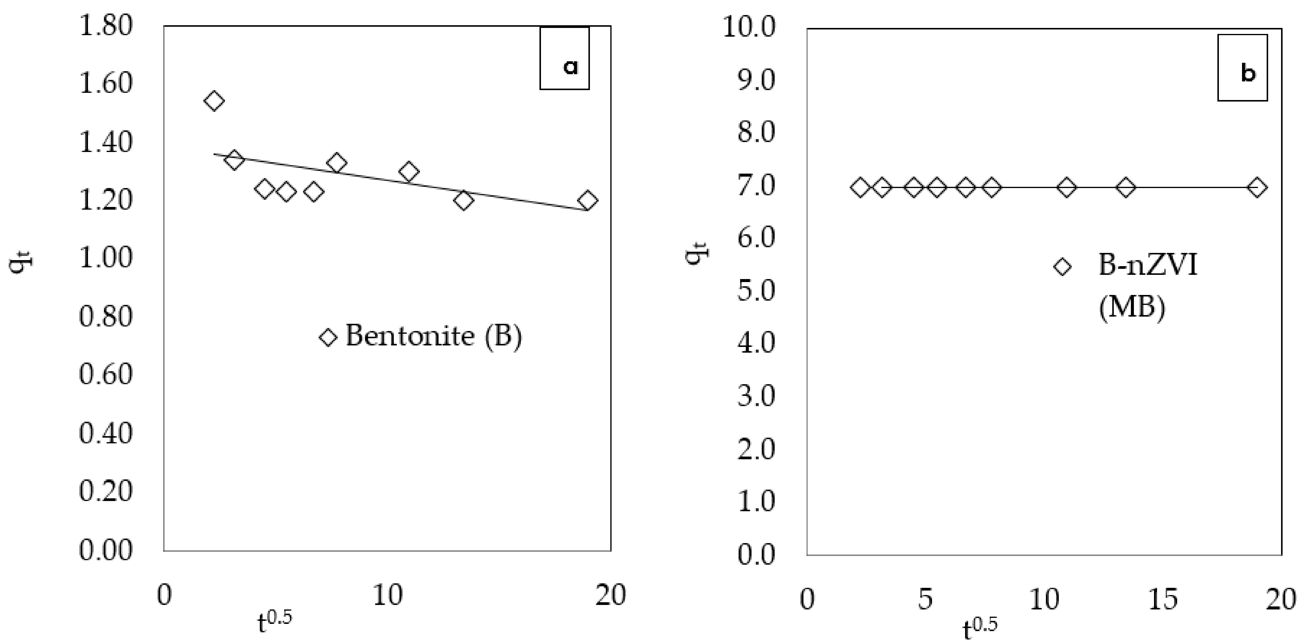 Processes 11 00788 g007