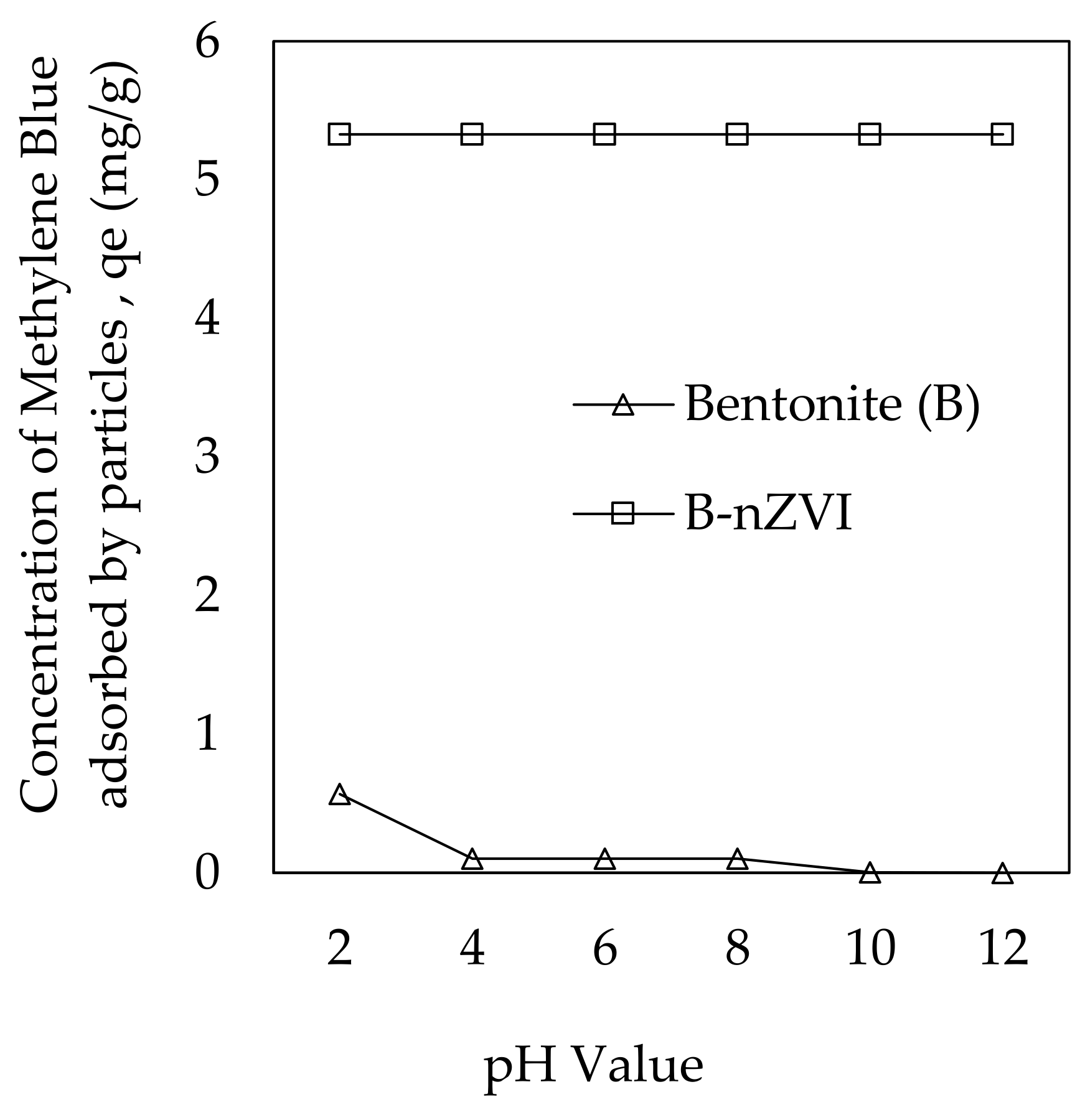 Processes 11 00788 g008