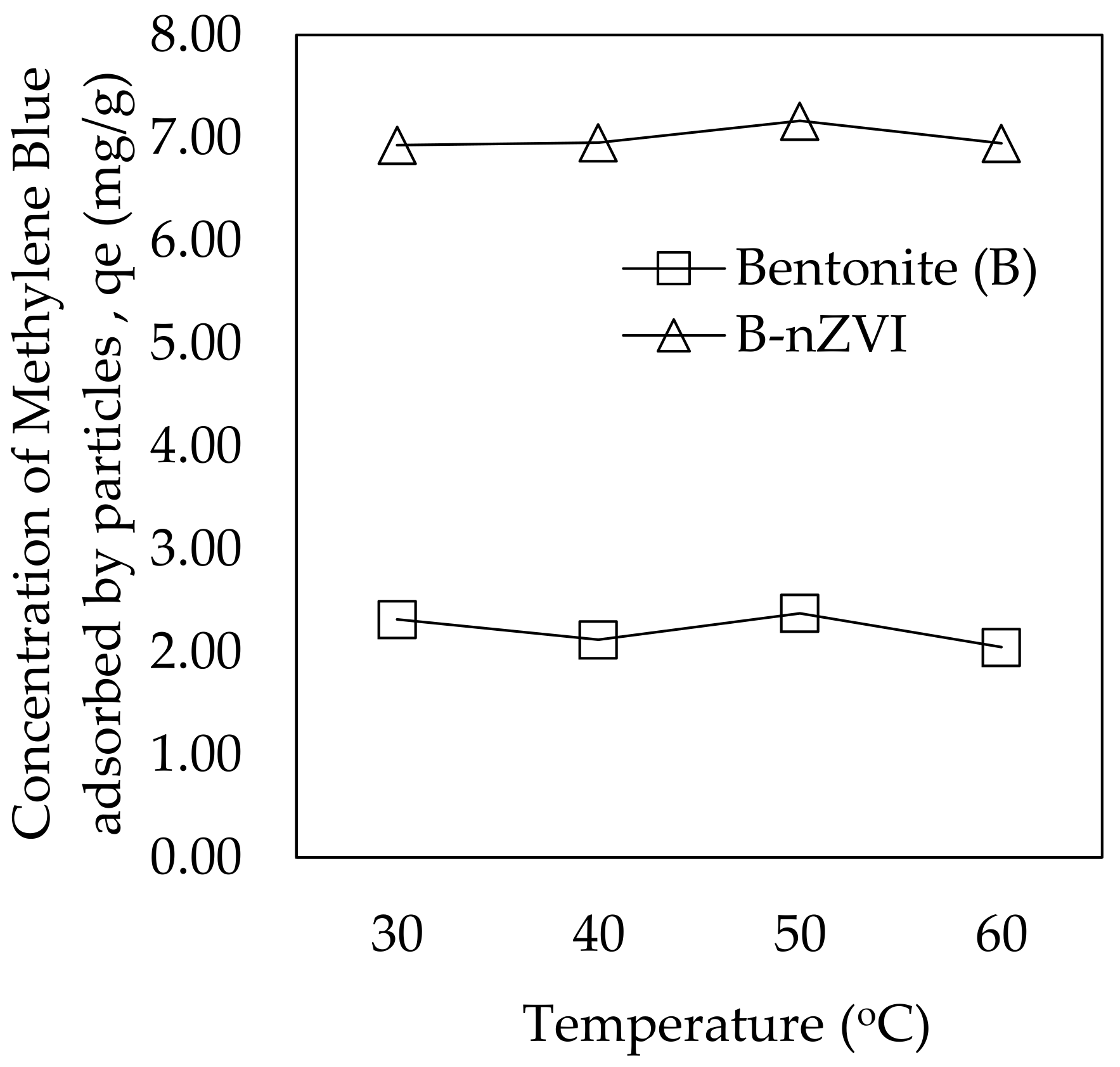 Processes 11 00788 g009